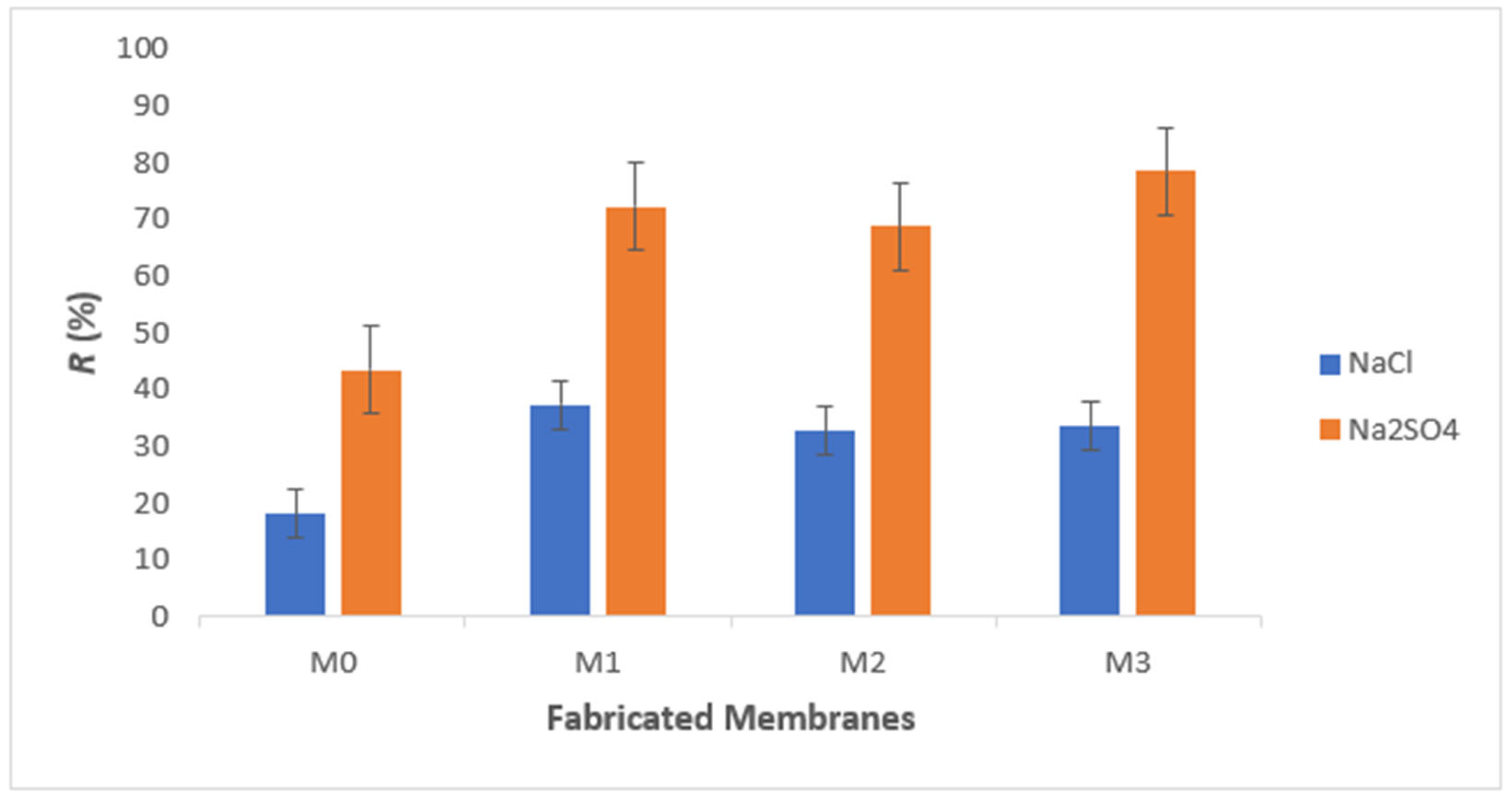 Membranes 13 00602 g009