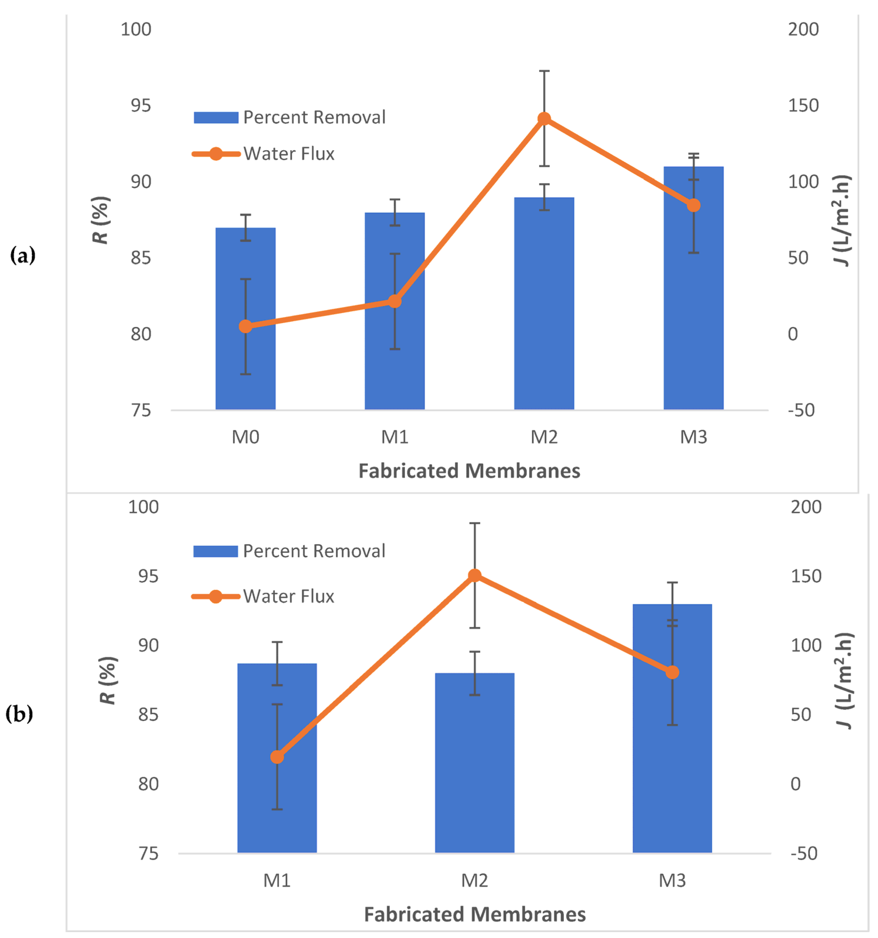 Membranes 13 00602 g011