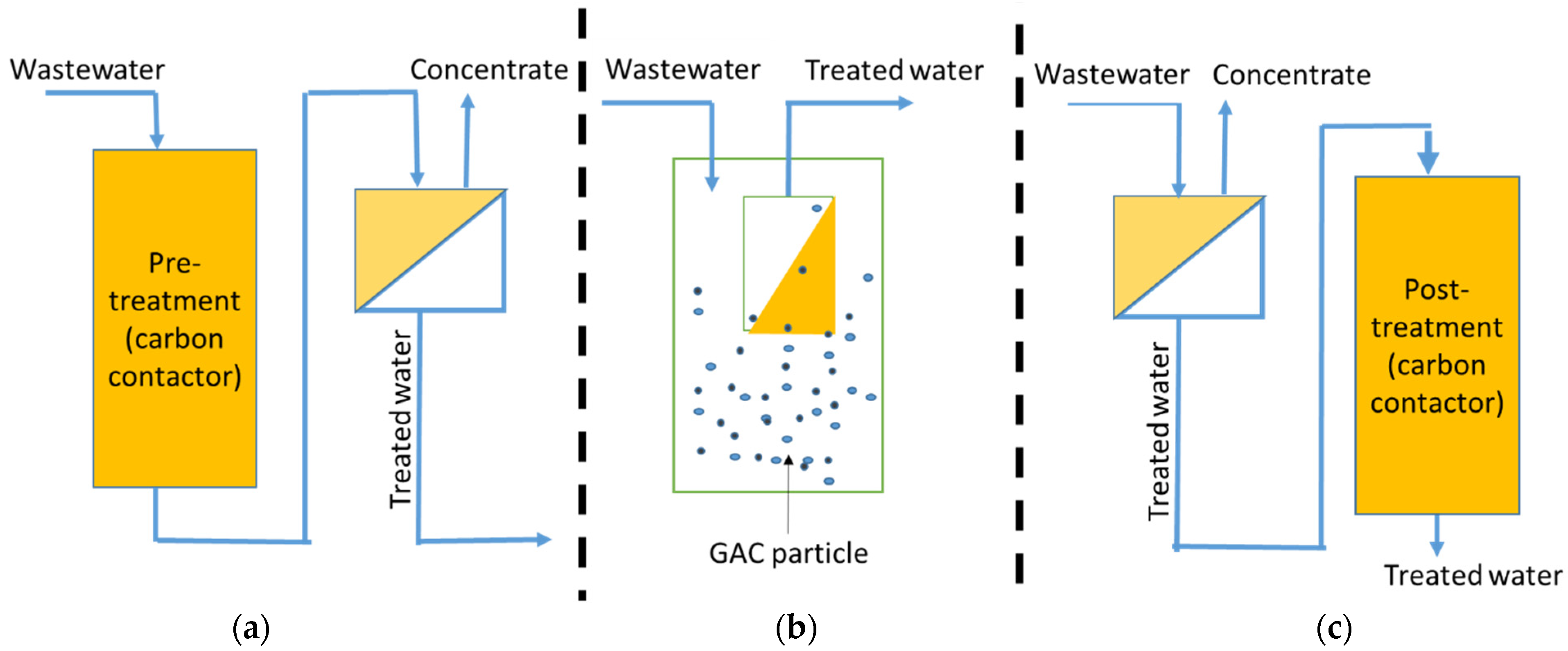 Membranes 13 00605 g001 Membranes 13 00605 g001