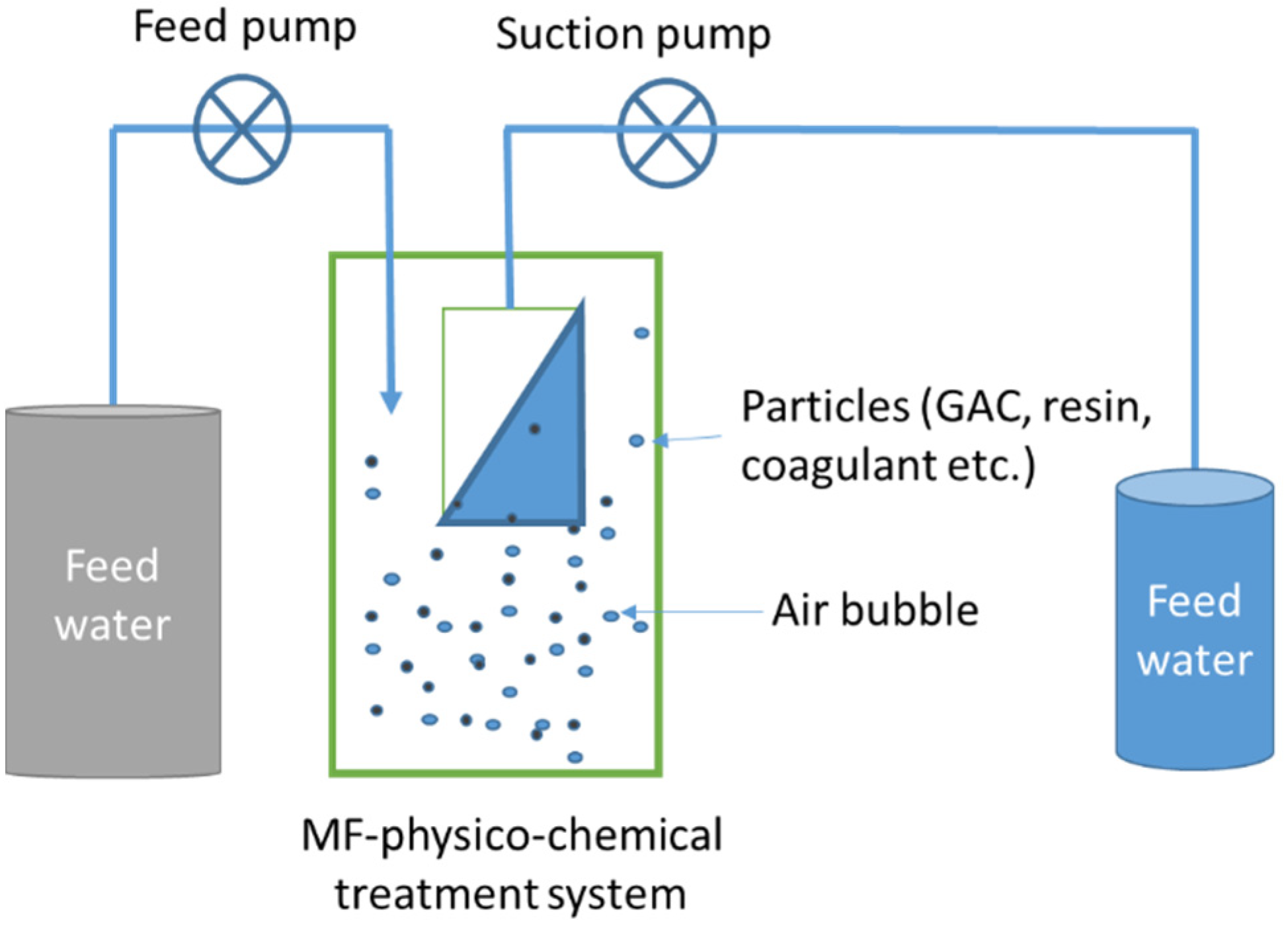 Membranes 13 00605 g003 Membranes 13 00605 g003