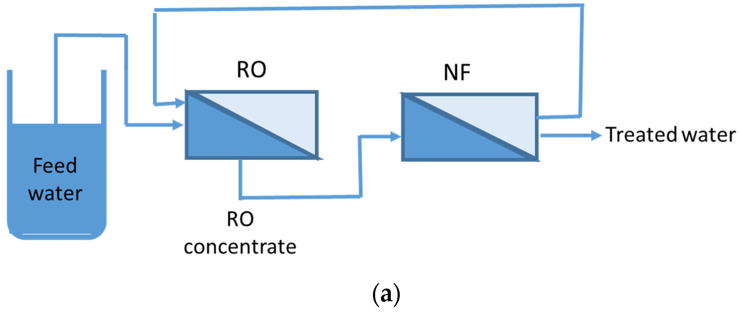 Membranes 13 00605 g008a Membranes 13 00605 g008a