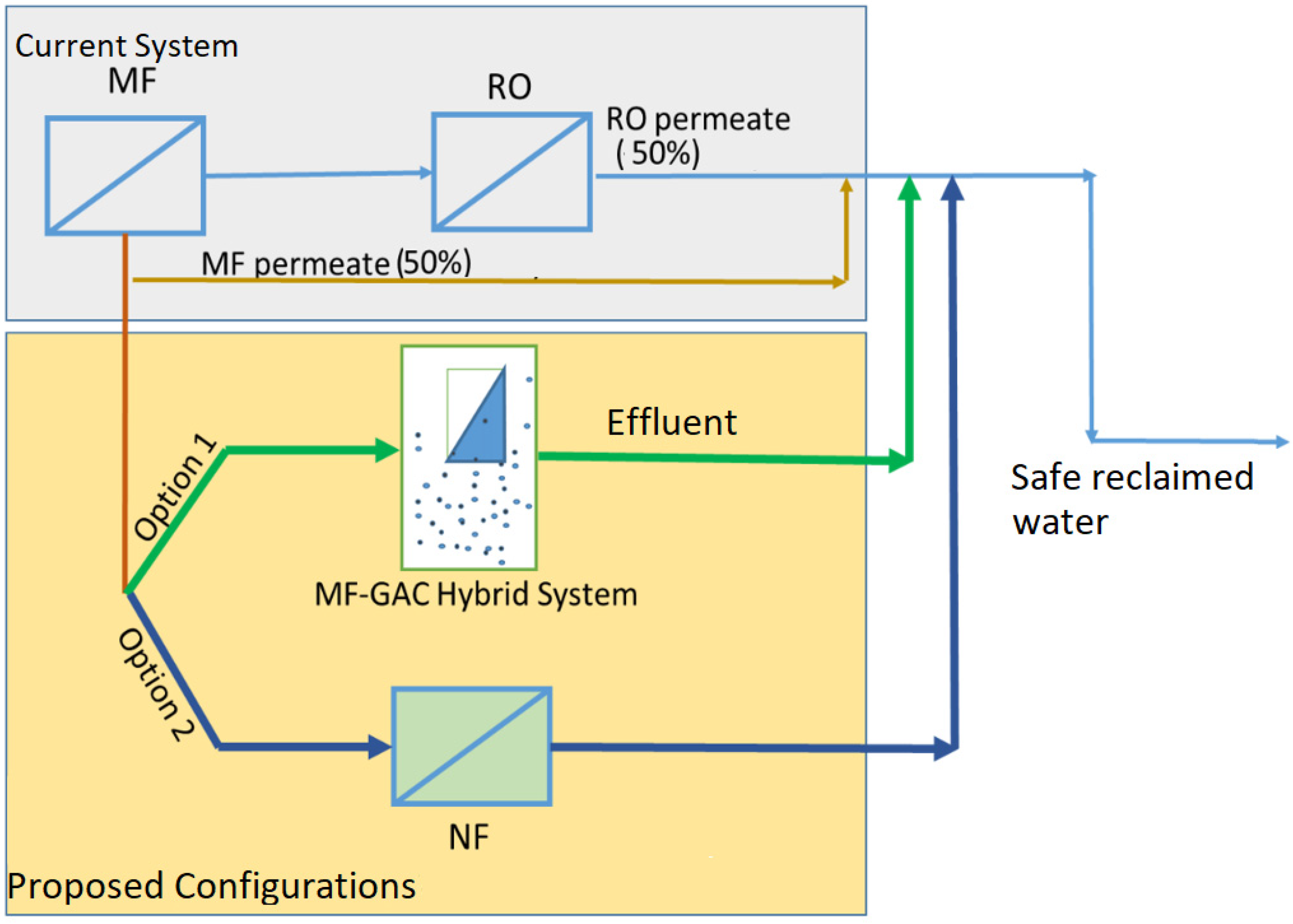 Membranes 13 00605 g009 Membranes 13 00605 g009
