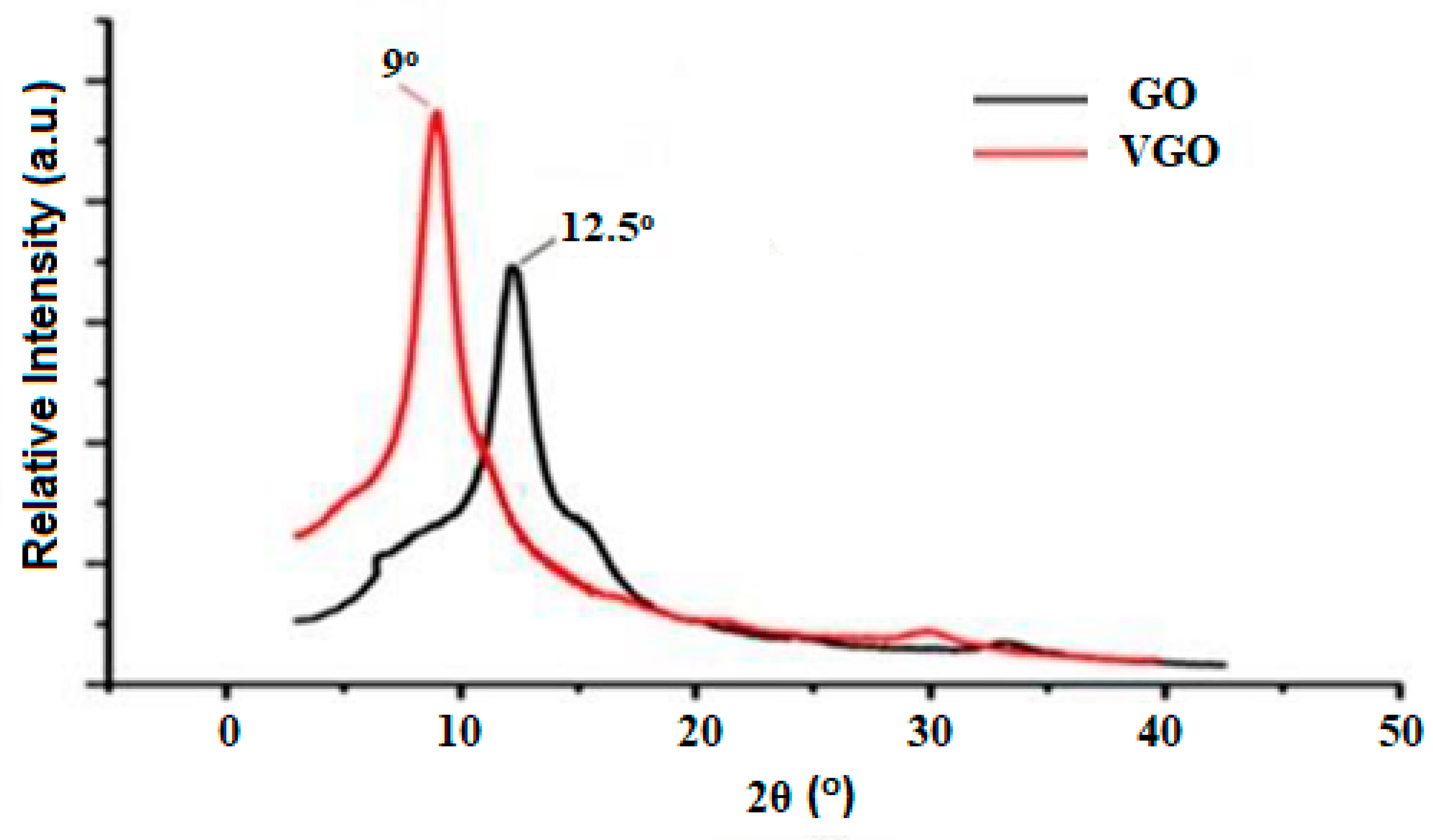 Membranes 13 00609 g003 550
