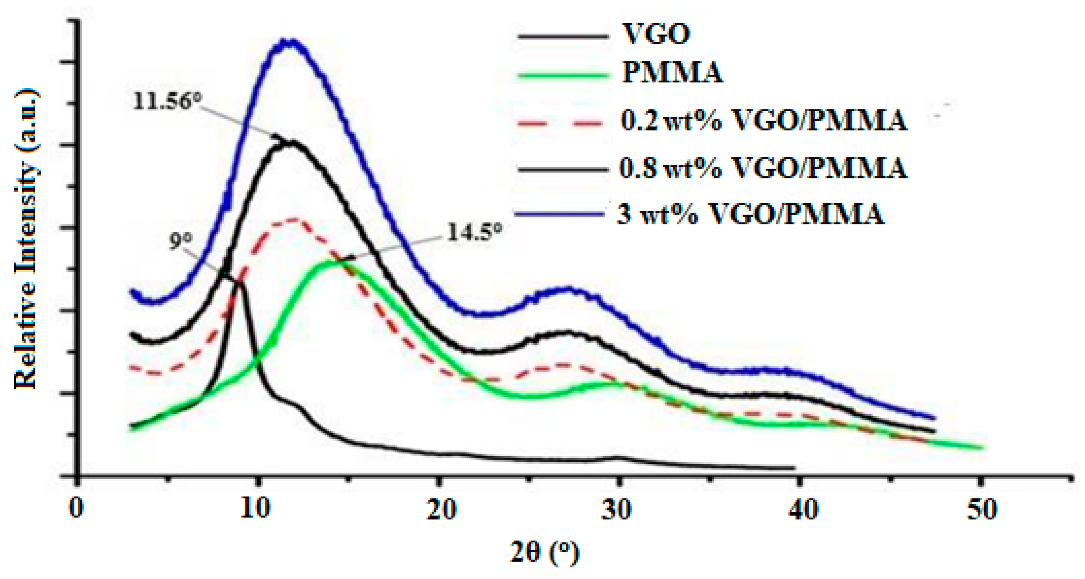 Membranes 13 00609 g006 550