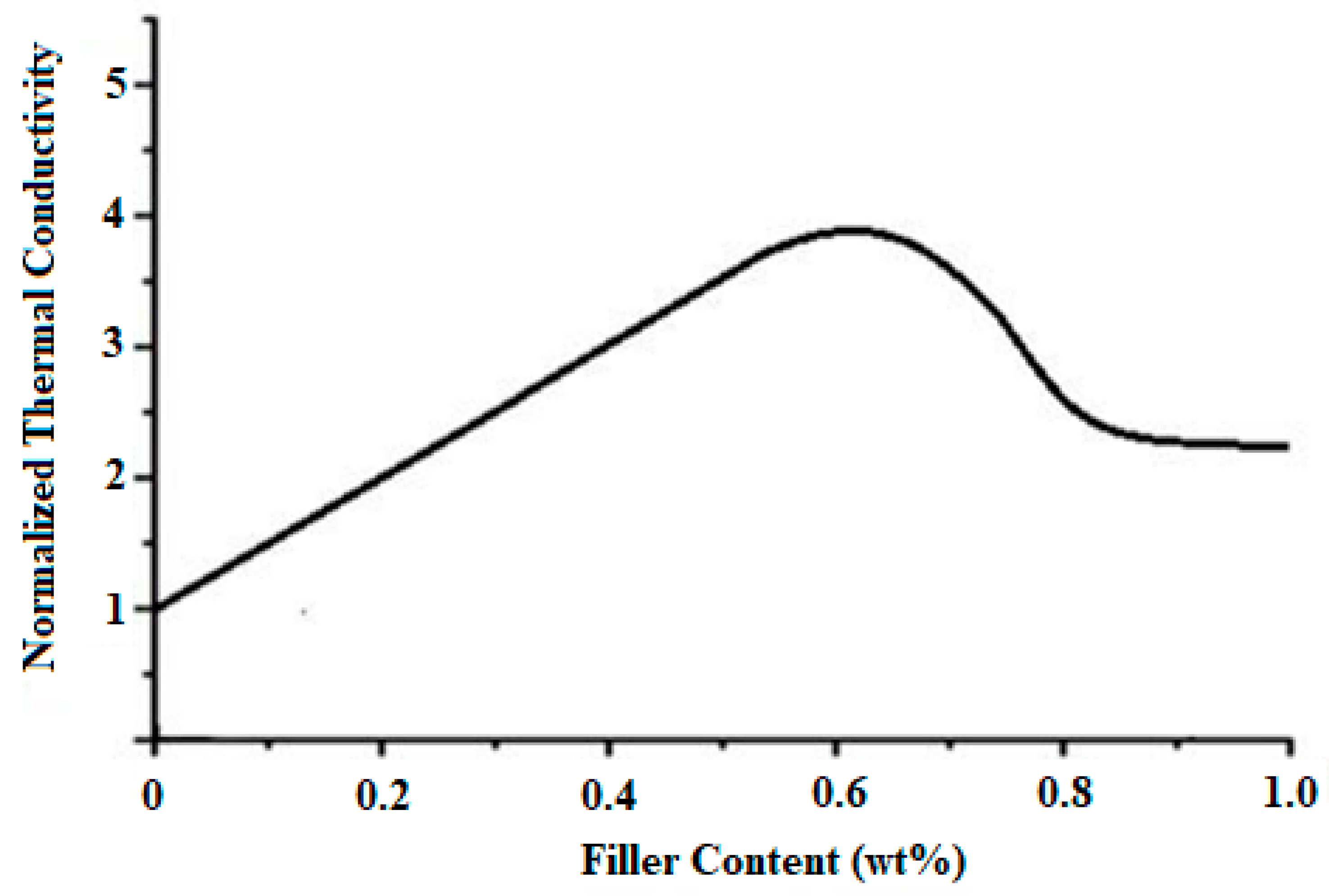 Membranes 13 00609 g011 550