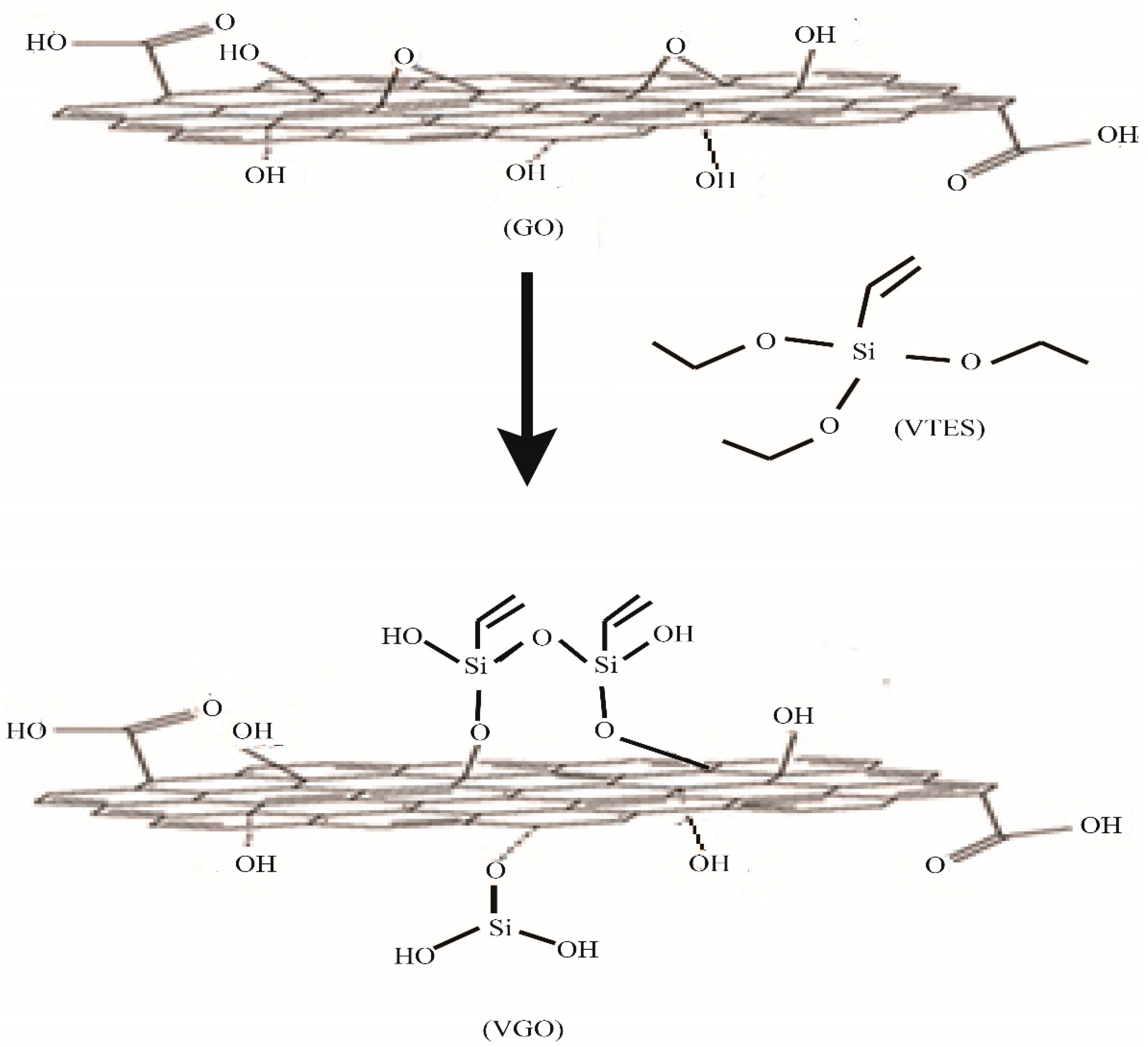 Membranes 13 00609 sch001 550