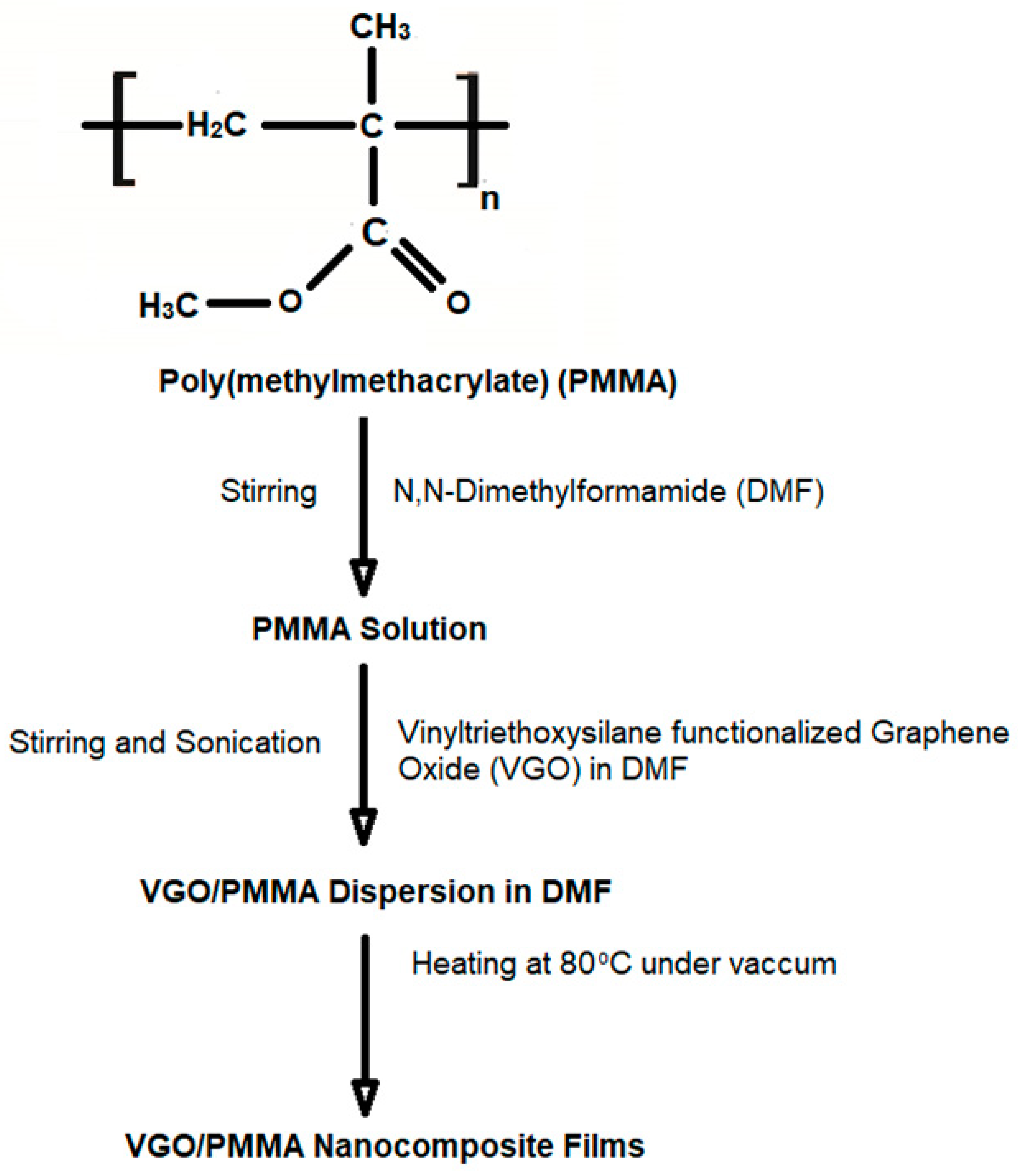 Membranes 13 00609 sch002 550