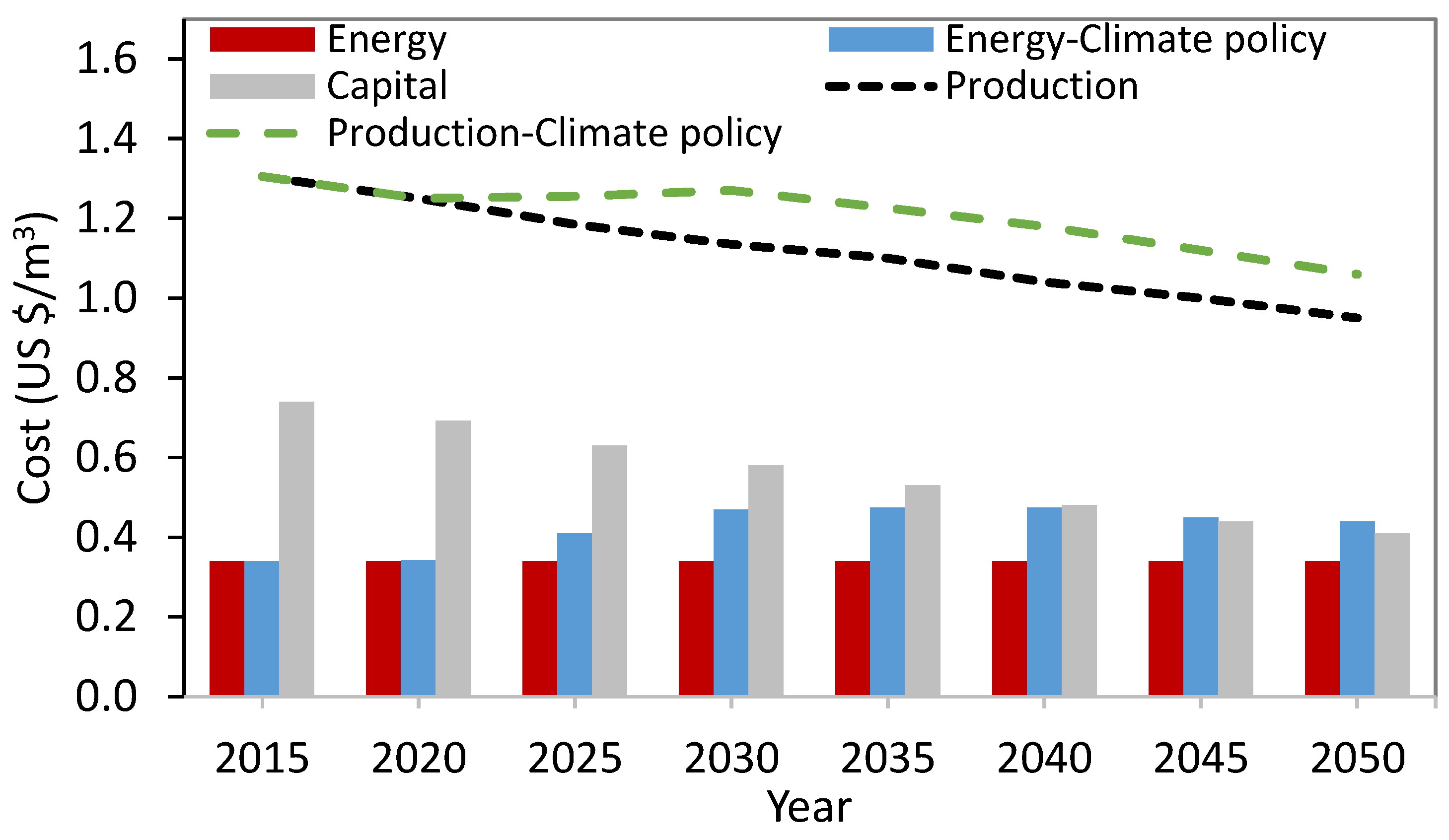 Membranes 13 00612 g002 Membranes 13 00612 g002