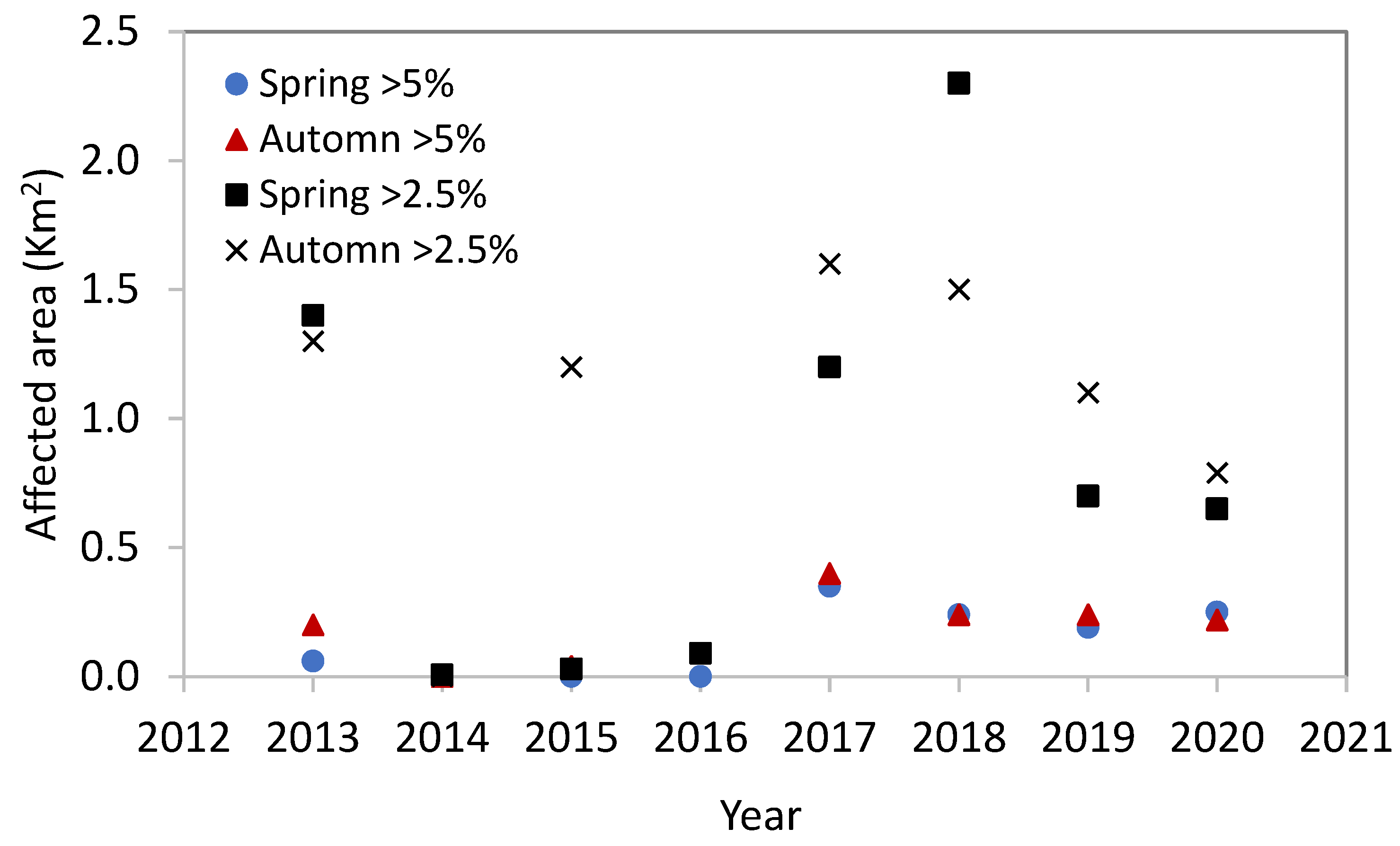 Membranes 13 00612 g003 Membranes 13 00612 g003