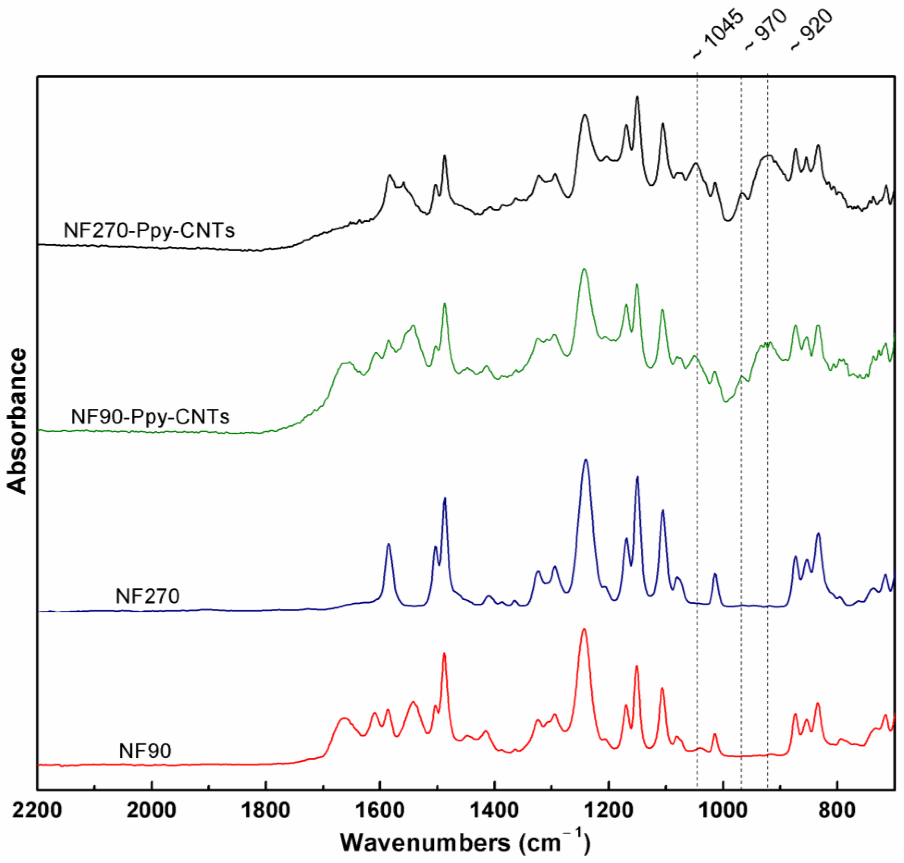 Membranes 13 00616 g004