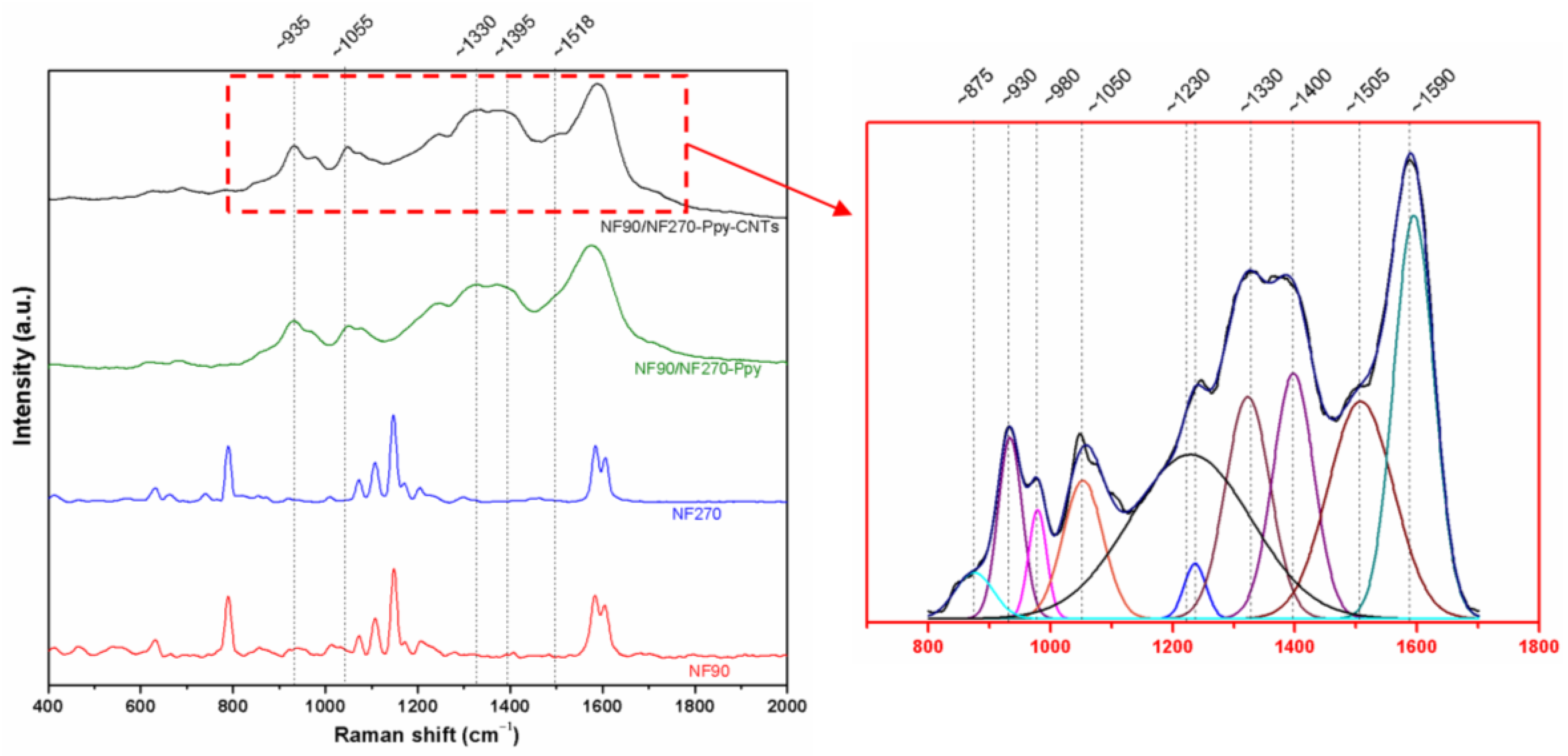 Membranes 13 00616 g005
