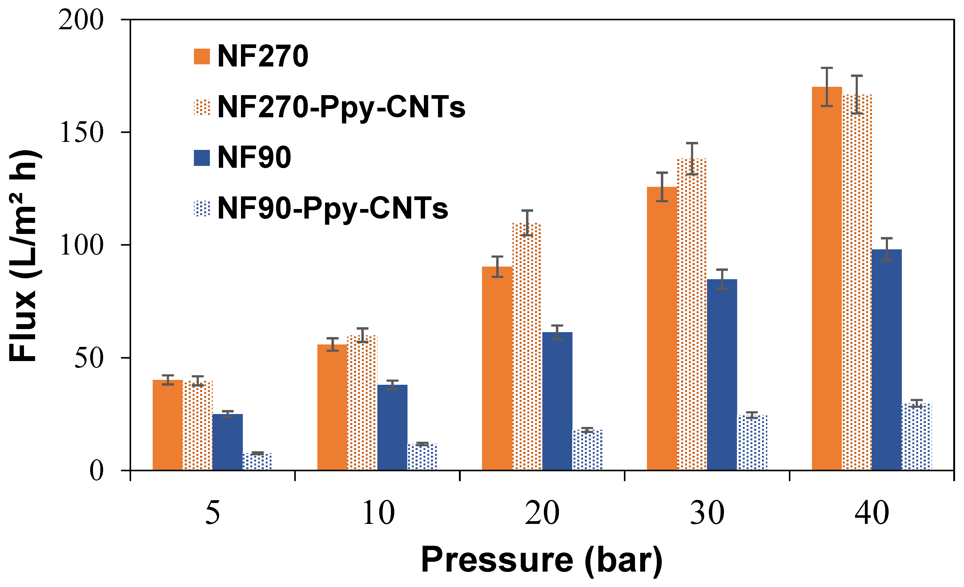 Membranes 13 00616 g006