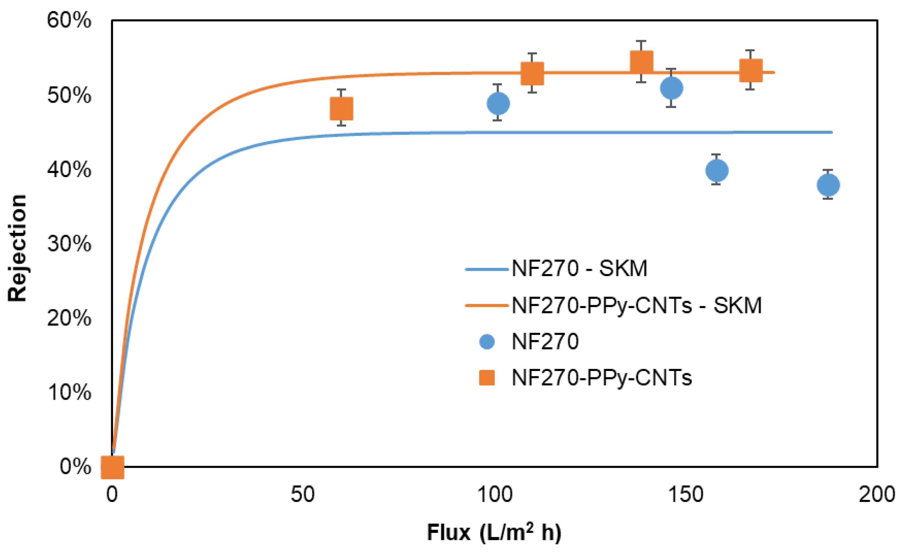 Membranes 13 00616 g007