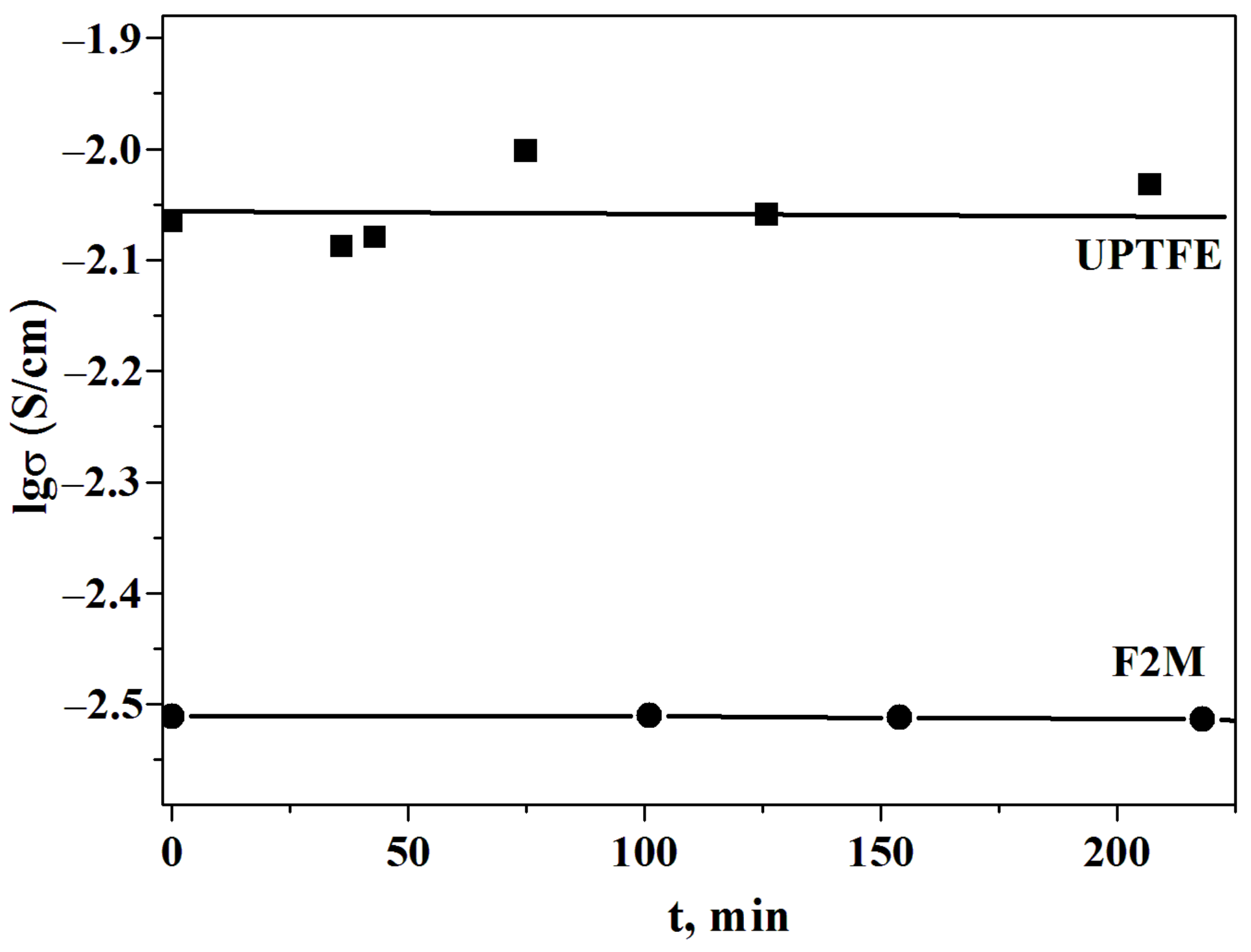 Membranes 13 00617 g007