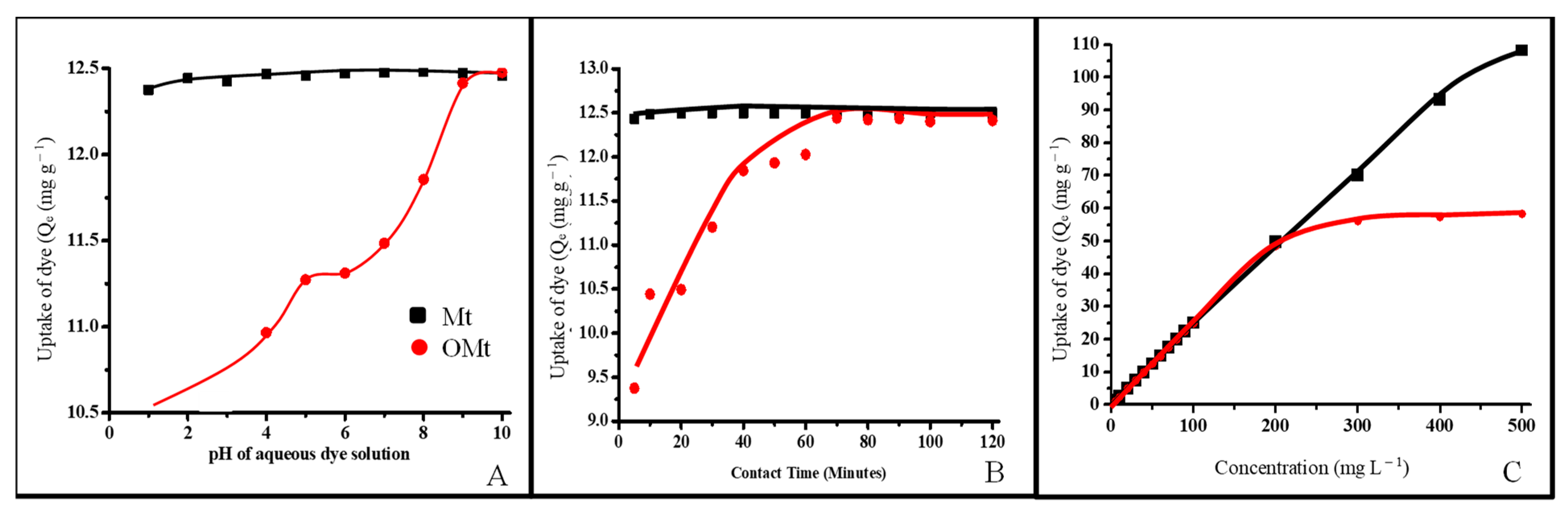 Membranes 13 00619 g004 Membranes 13 00619 g004