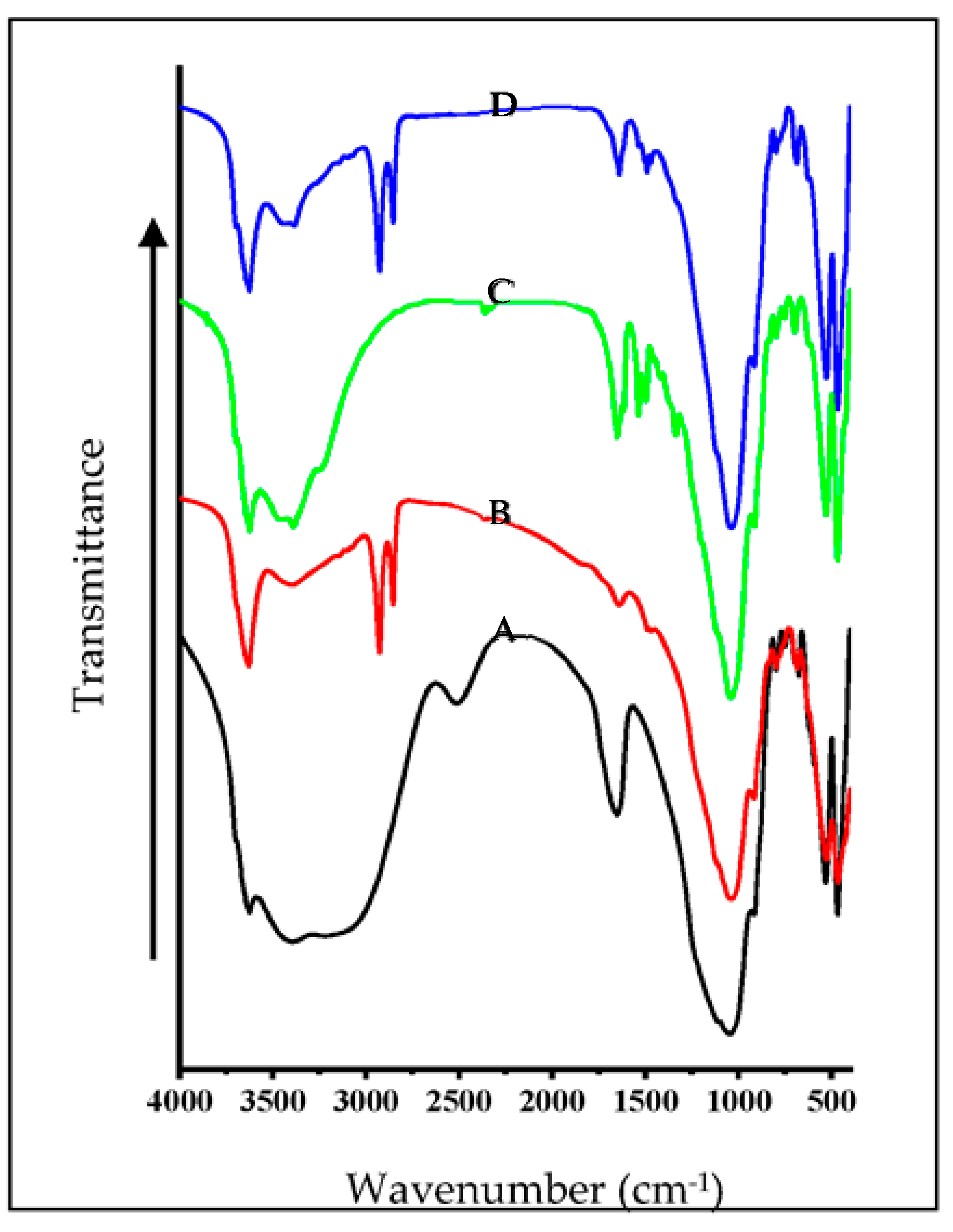 Membranes 13 00619 g006 Membranes 13 00619 g006
