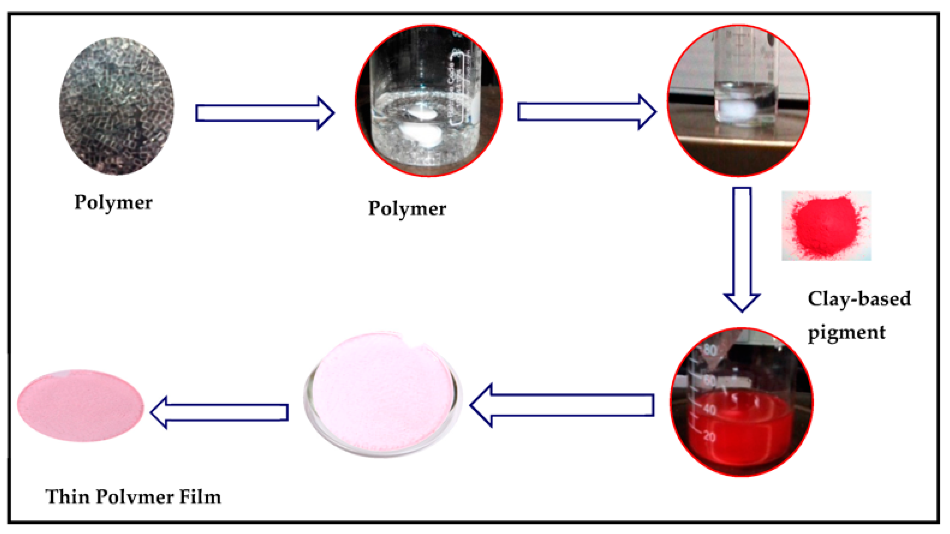 Membranes 13 00619 g009 Membranes 13 00619 g009