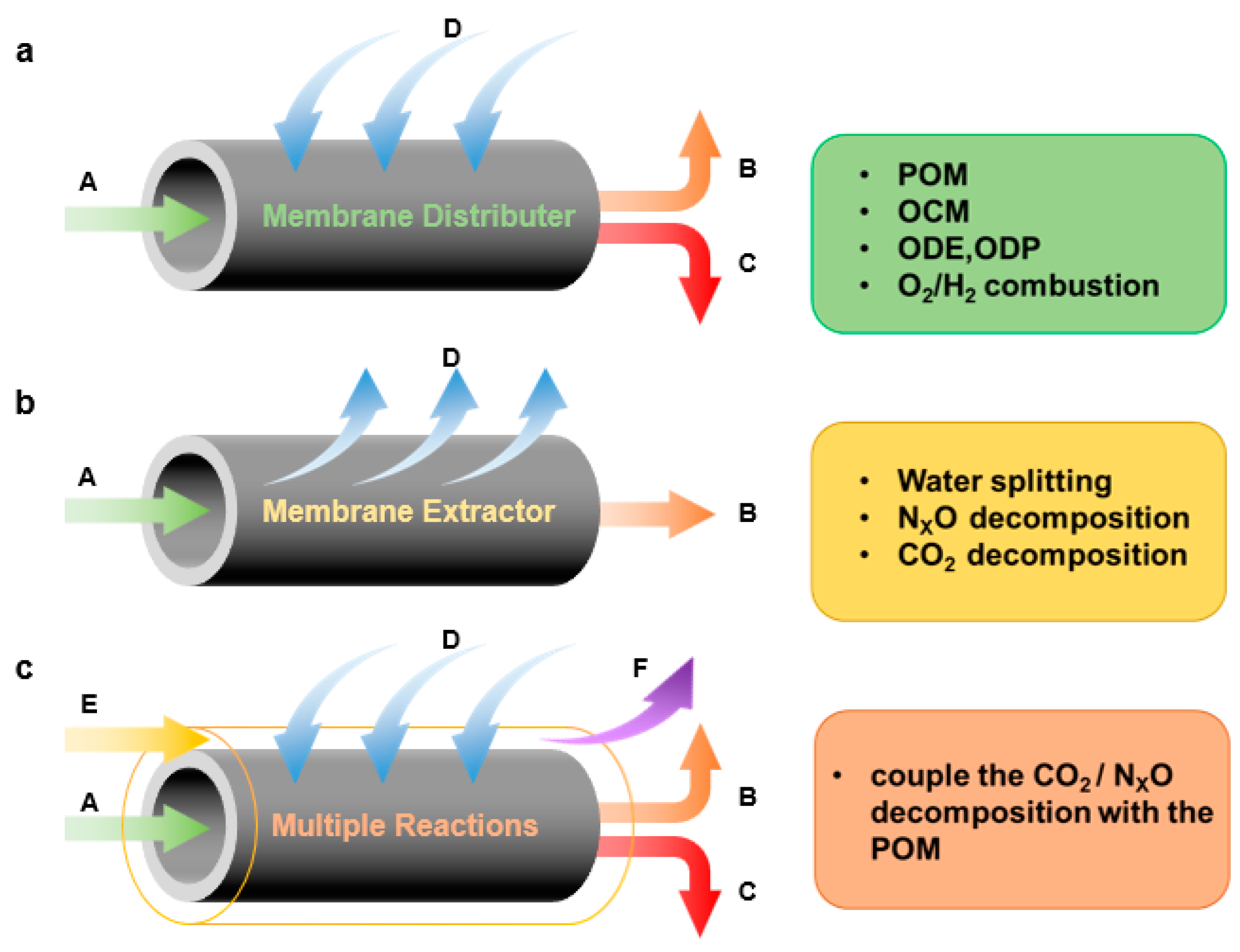 Membranes 13 00621 g008 Membranes 13 00621 g008