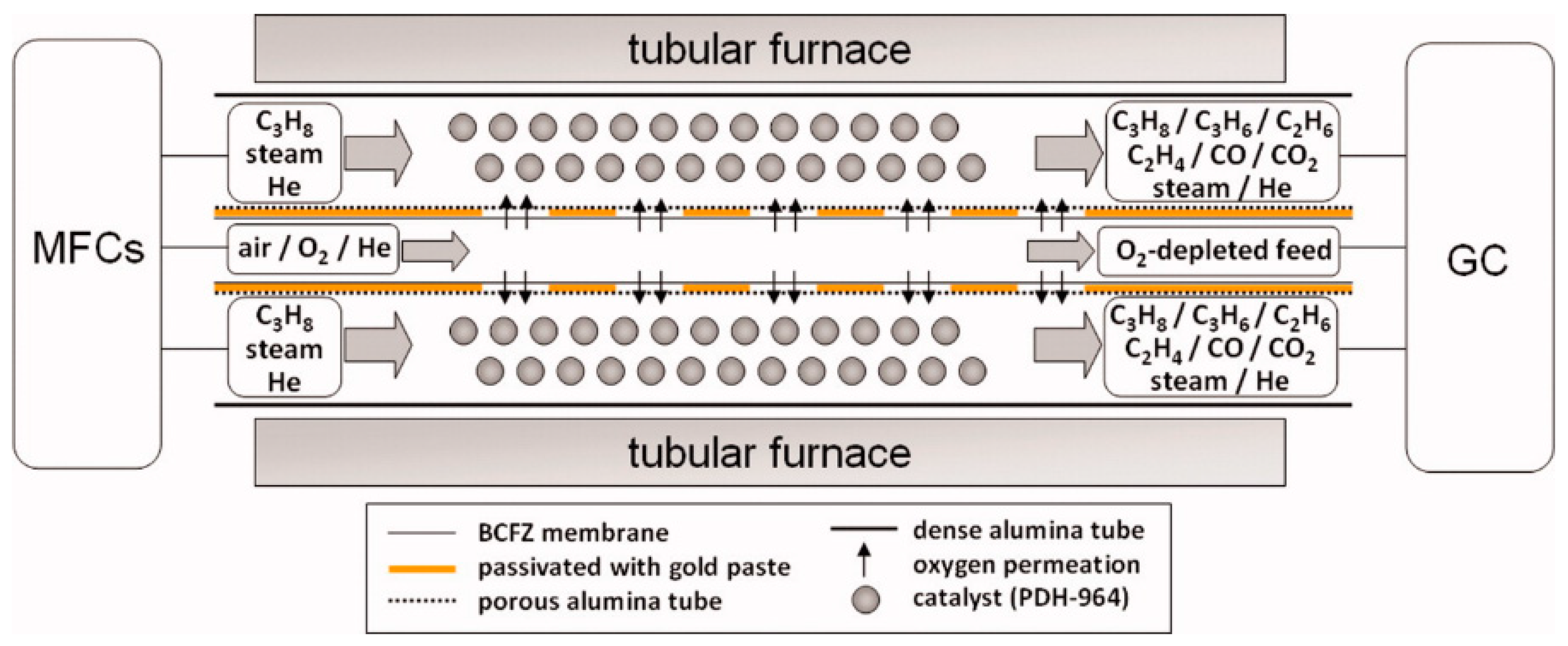 Membranes 13 00621 g009 Membranes 13 00621 g009