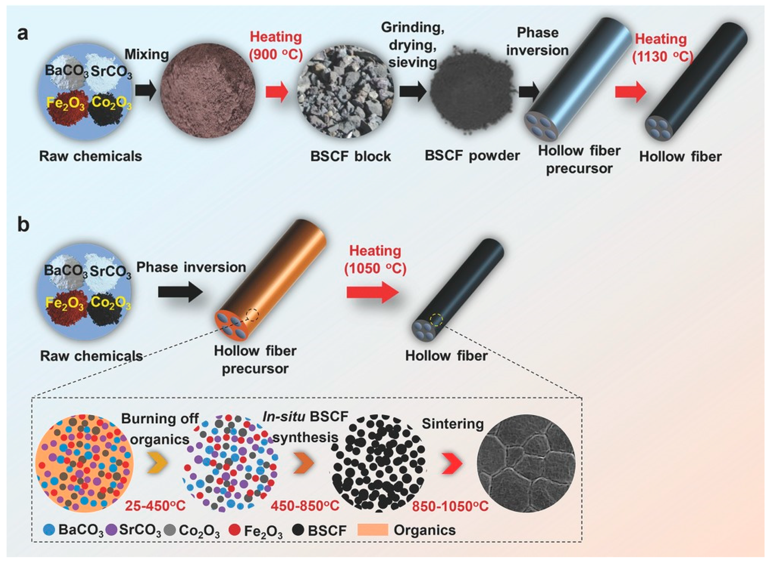 Membranes 13 00621 g014 Membranes 13 00621 g014