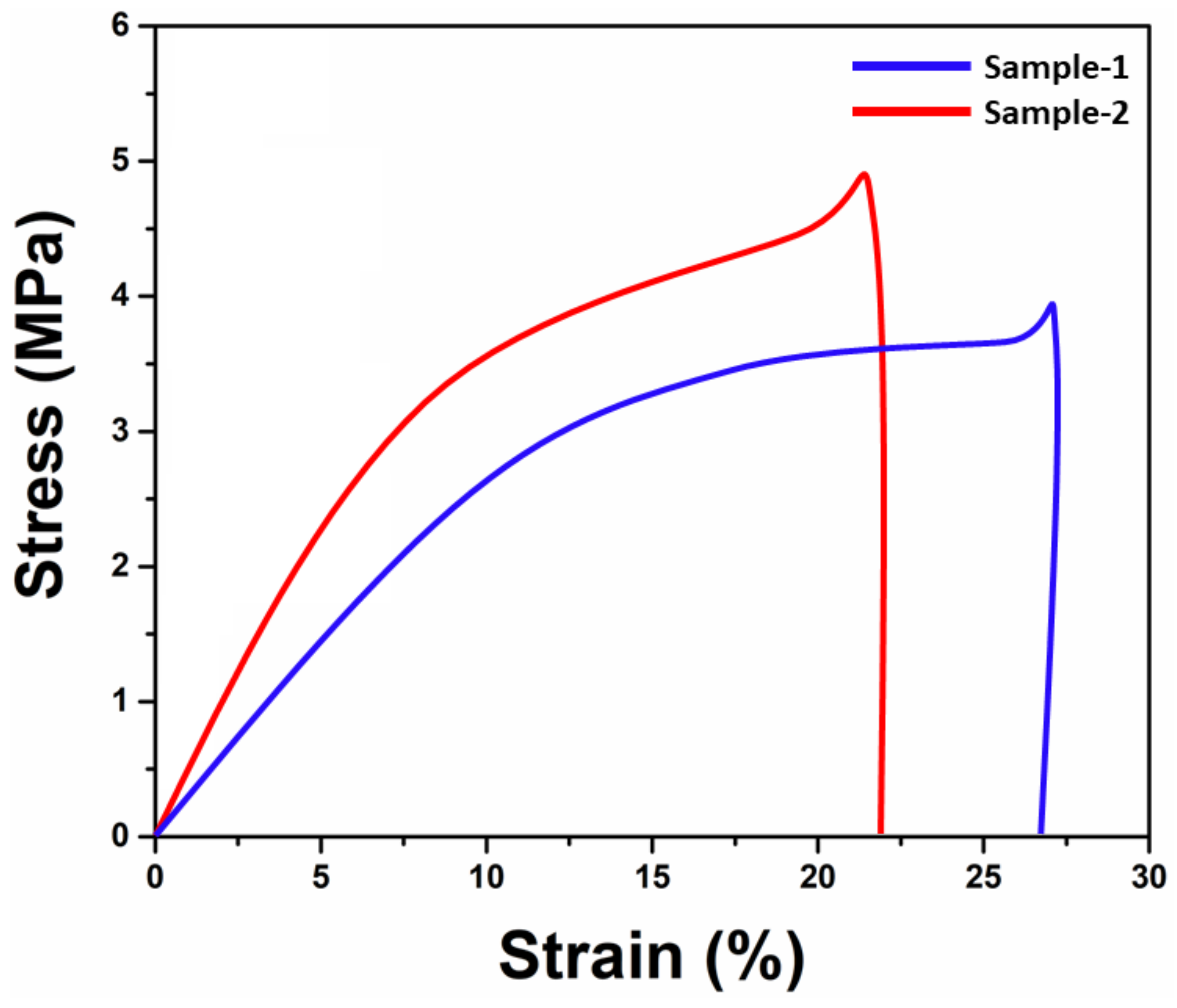 Membranes 13 00622 g004