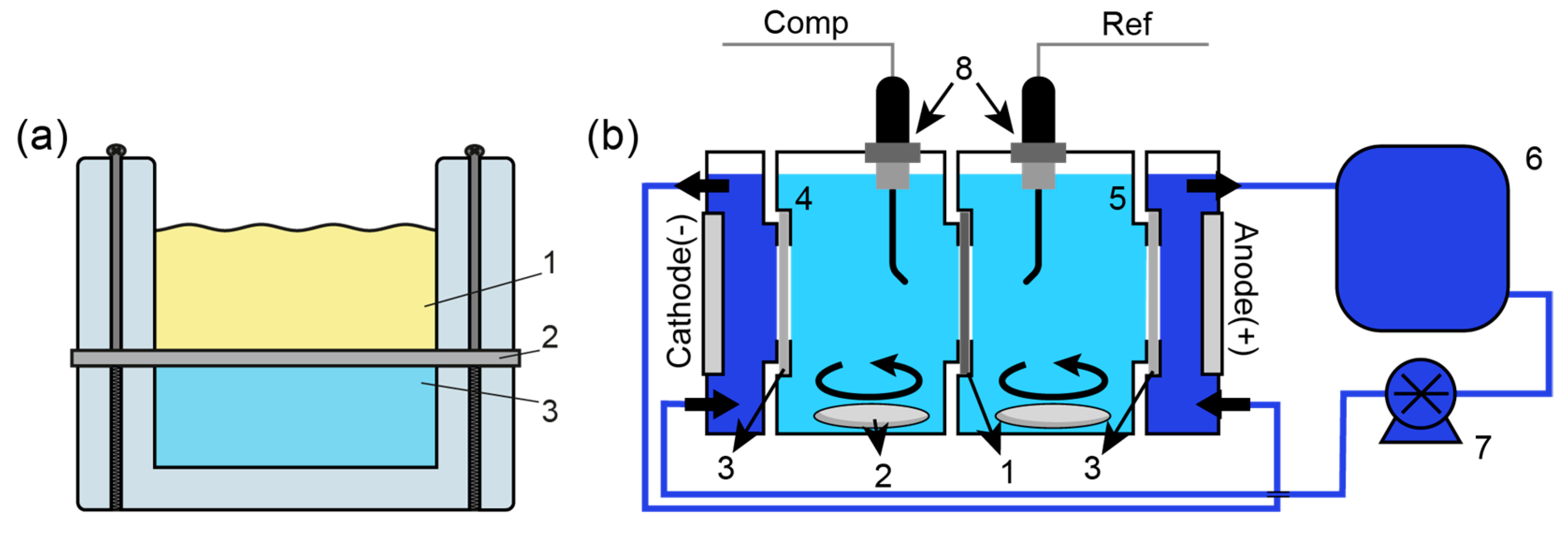 Membranes 13 00624 g001 Membranes 13 00624 g001