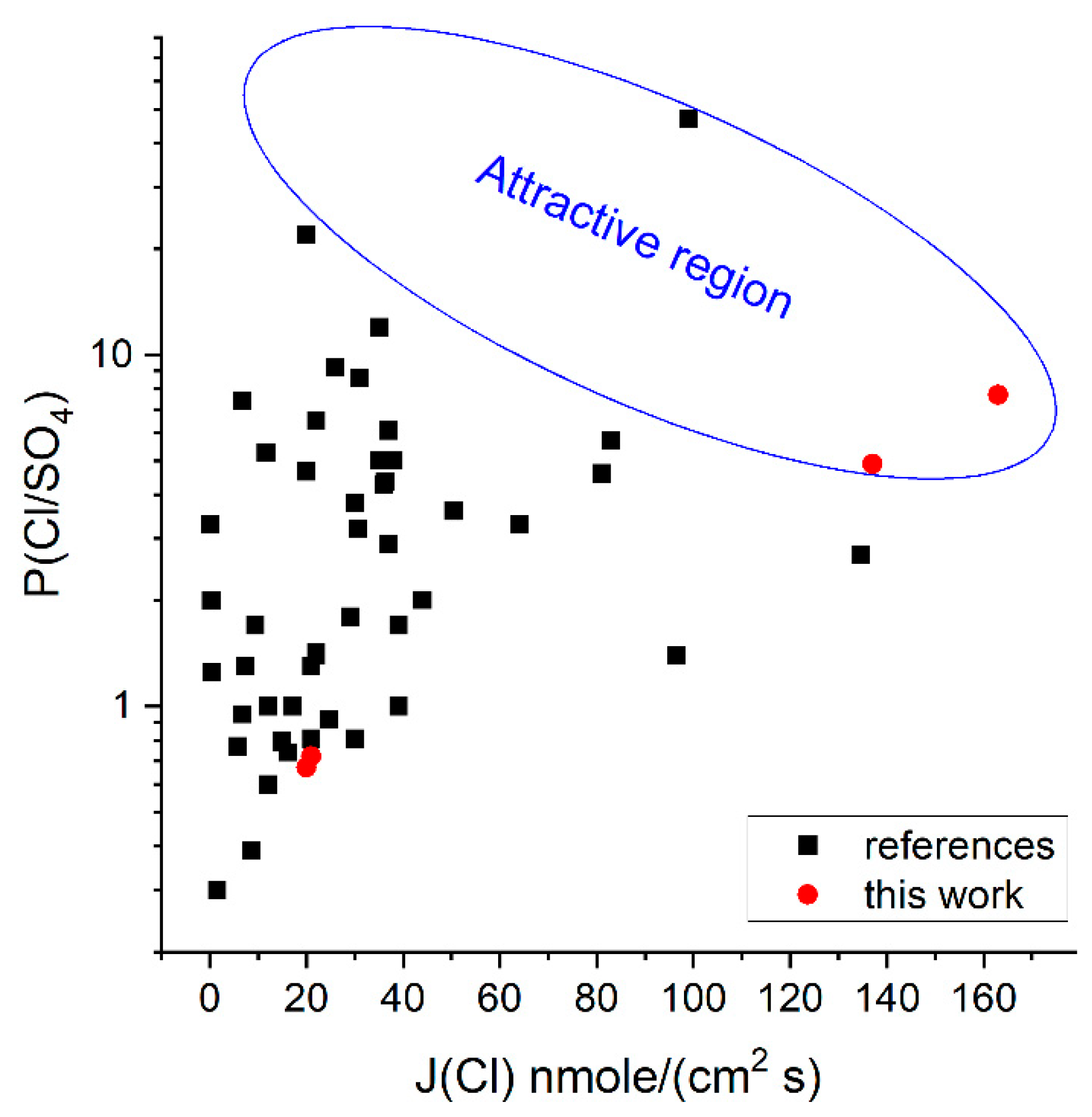 Membranes 13 00624 g009 Membranes 13 00624 g009