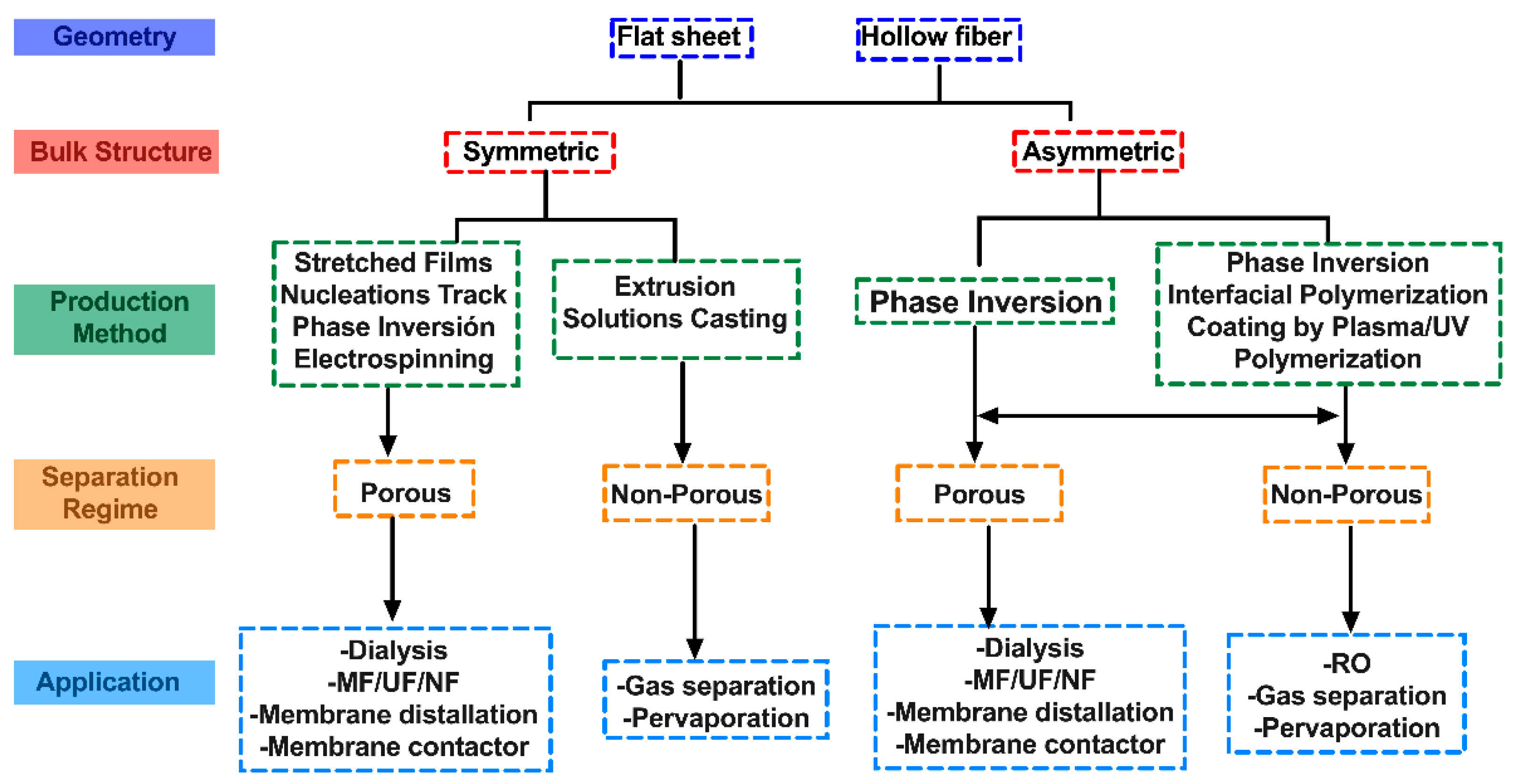 Membranes 13 00625 g002