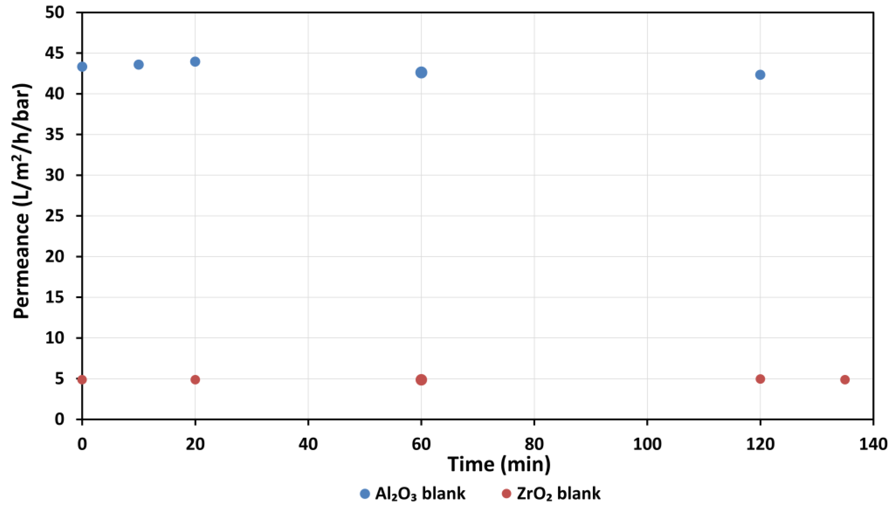 Membranes 13 00627 g006 Membranes 13 00627 g006