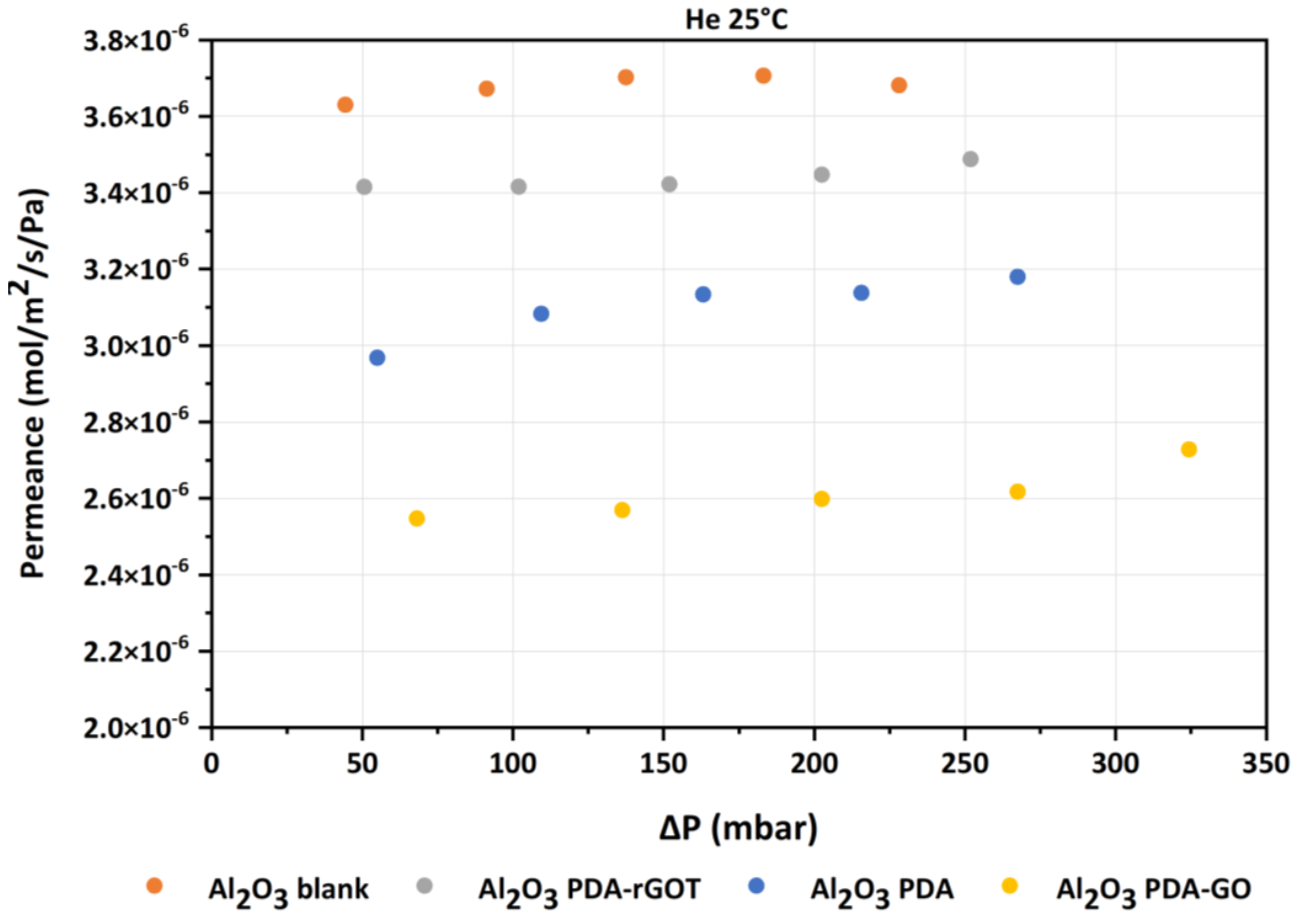 Membranes 13 00627 g007 Membranes 13 00627 g007