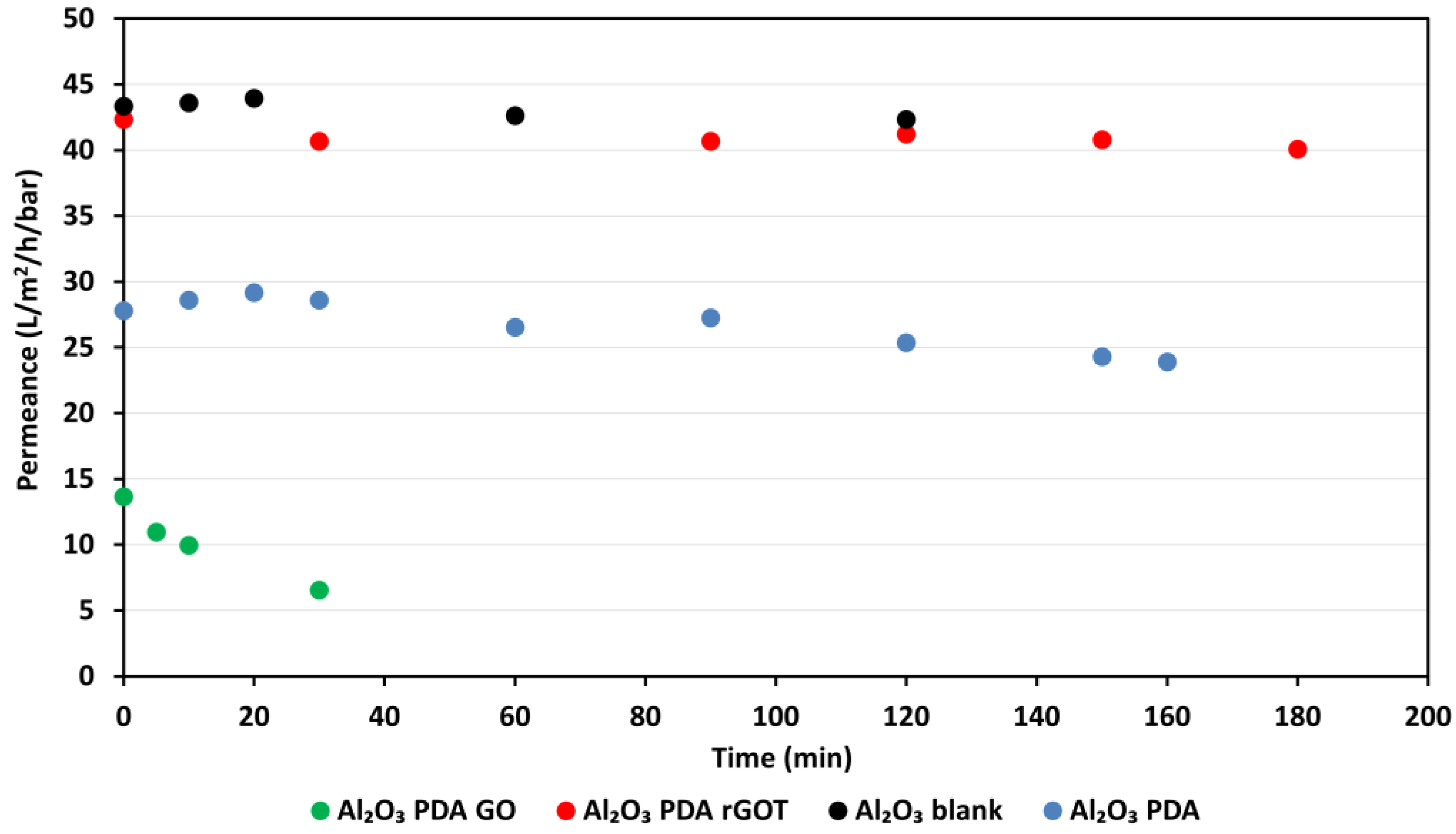 Membranes 13 00627 g008 Membranes 13 00627 g008