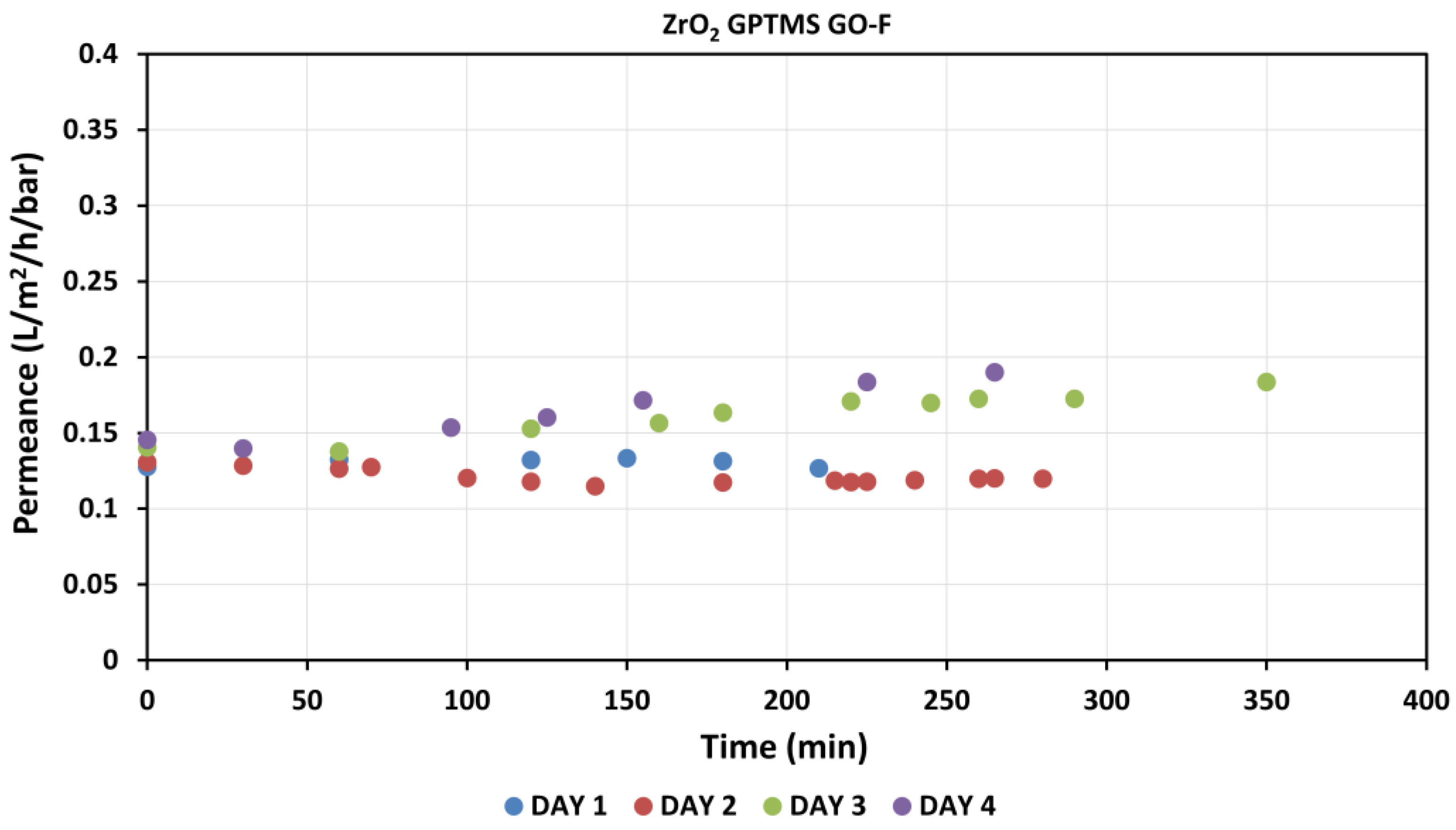 Membranes 13 00627 g010 Membranes 13 00627 g010