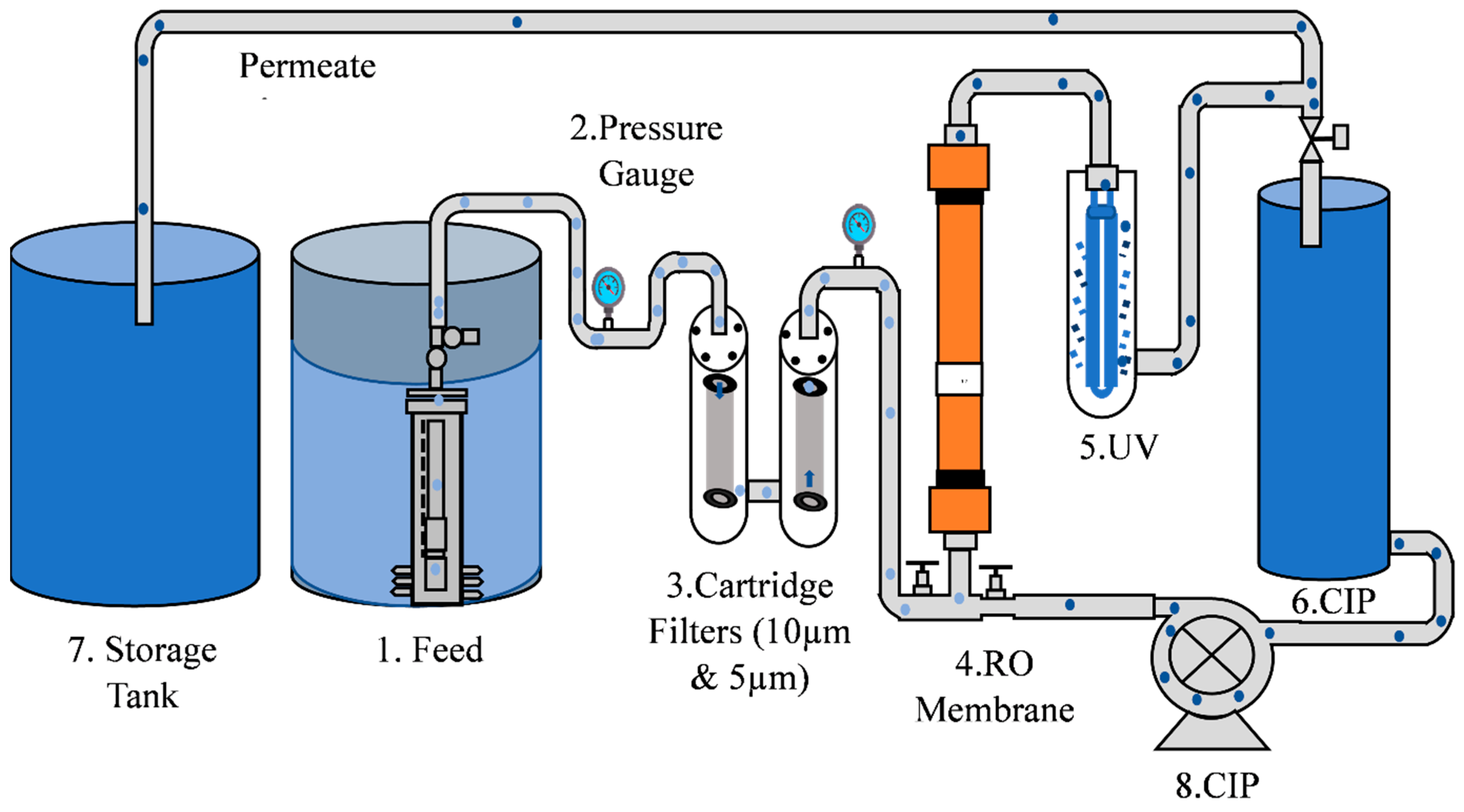 Book RO Service Online  Compare and Buy Water Purifier - RO Care India