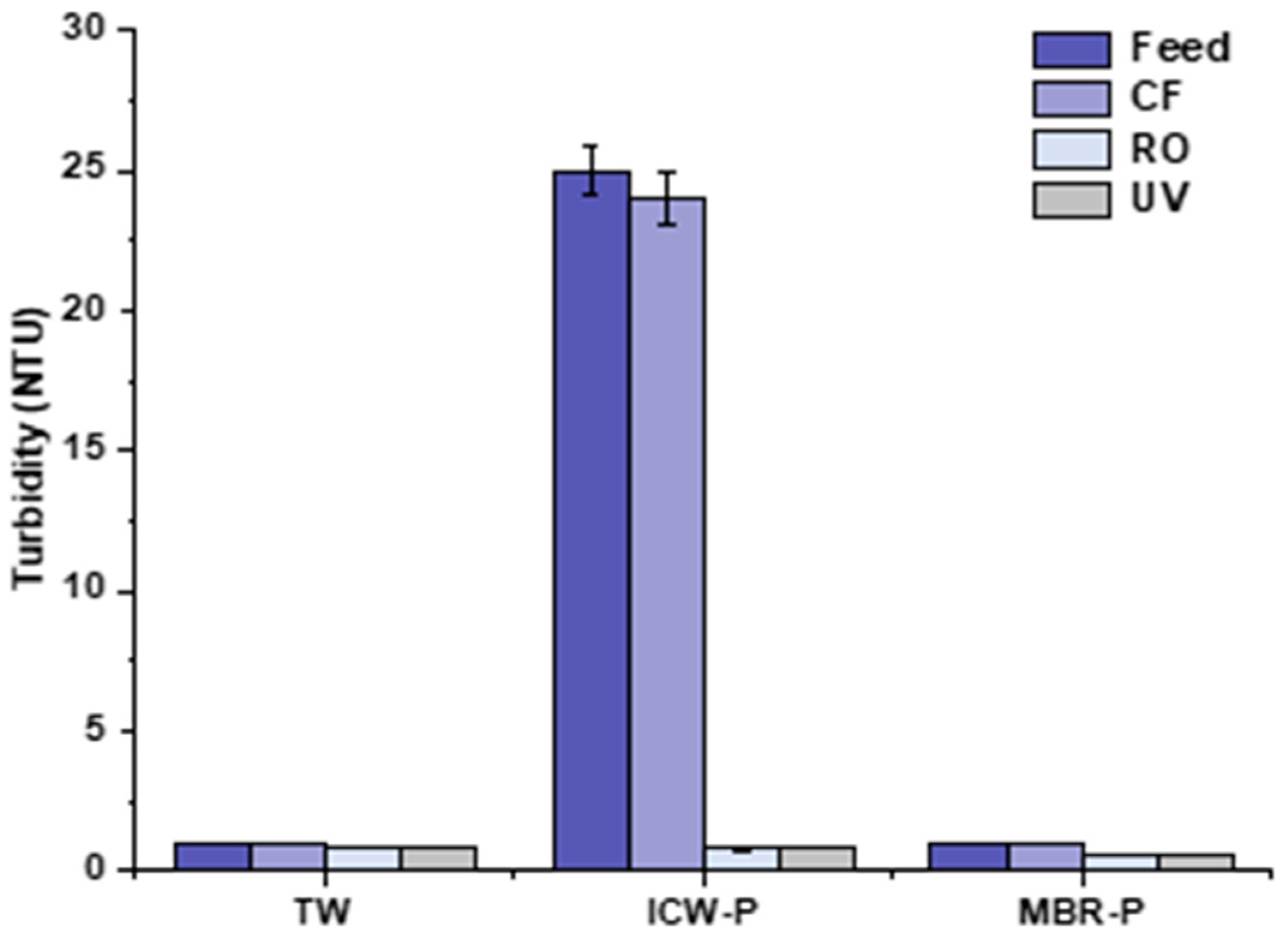 Membranes 13 00628 g011 Membranes 13 00628 g011