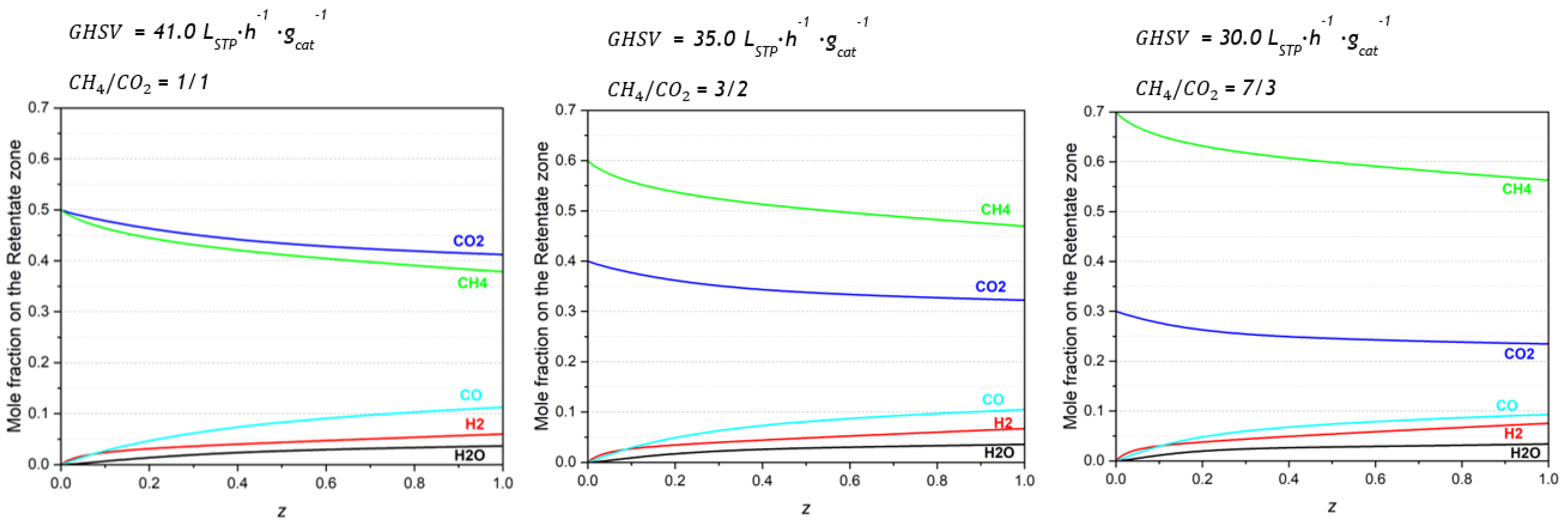 Membranes 13 00630 g005