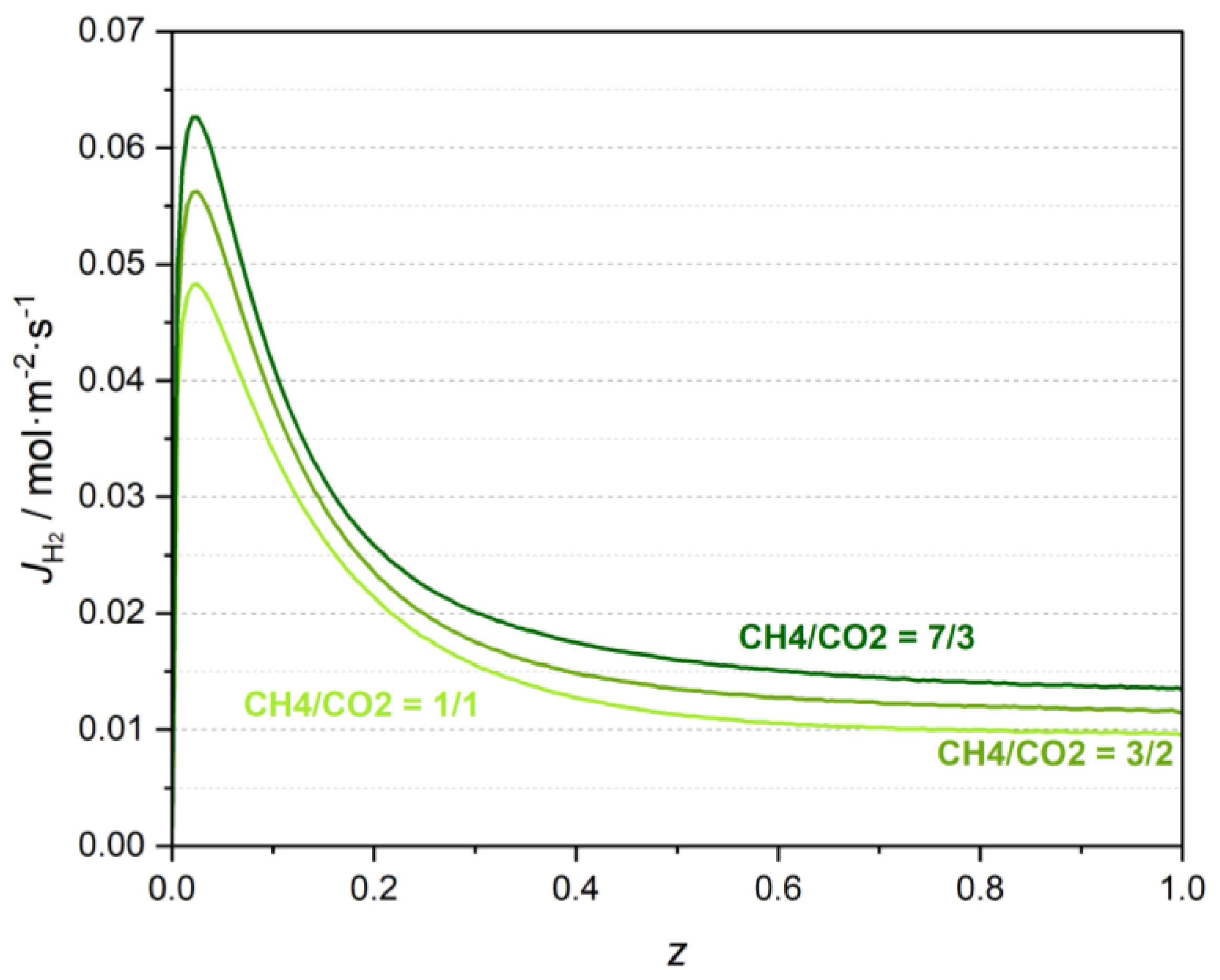 Membranes 13 00630 g006