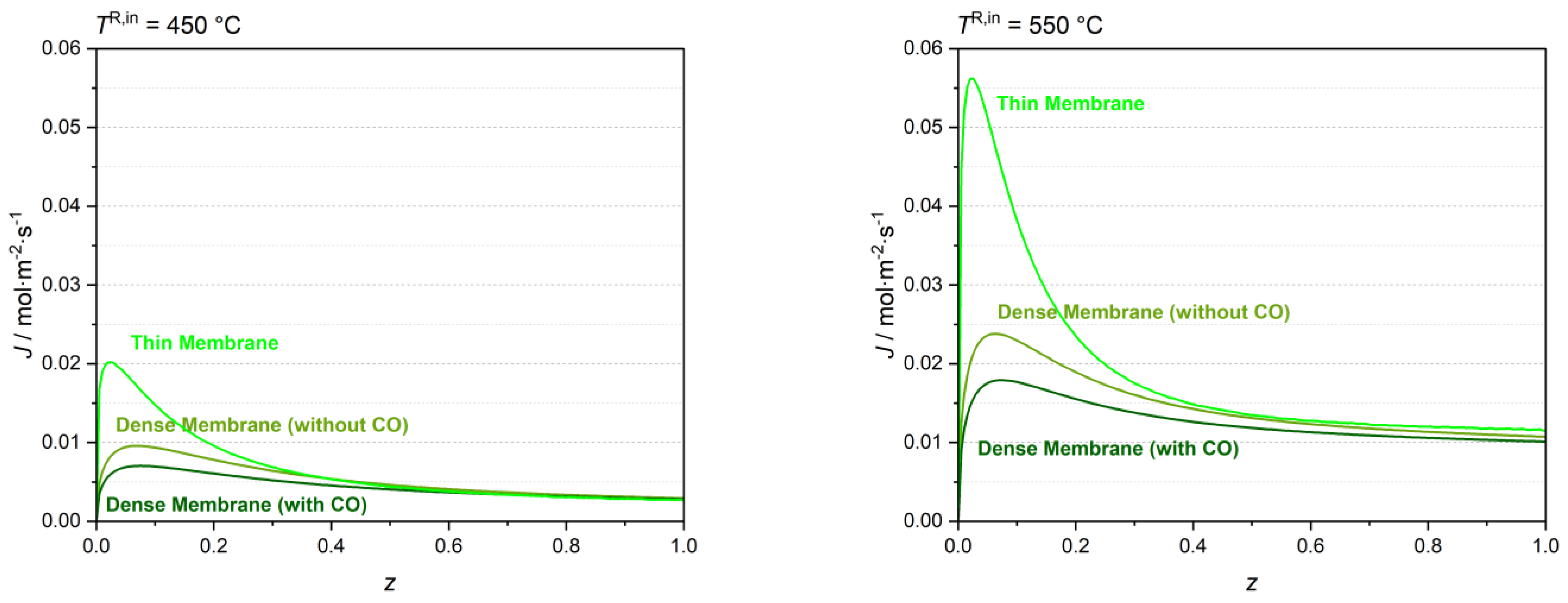 Membranes 13 00630 g007