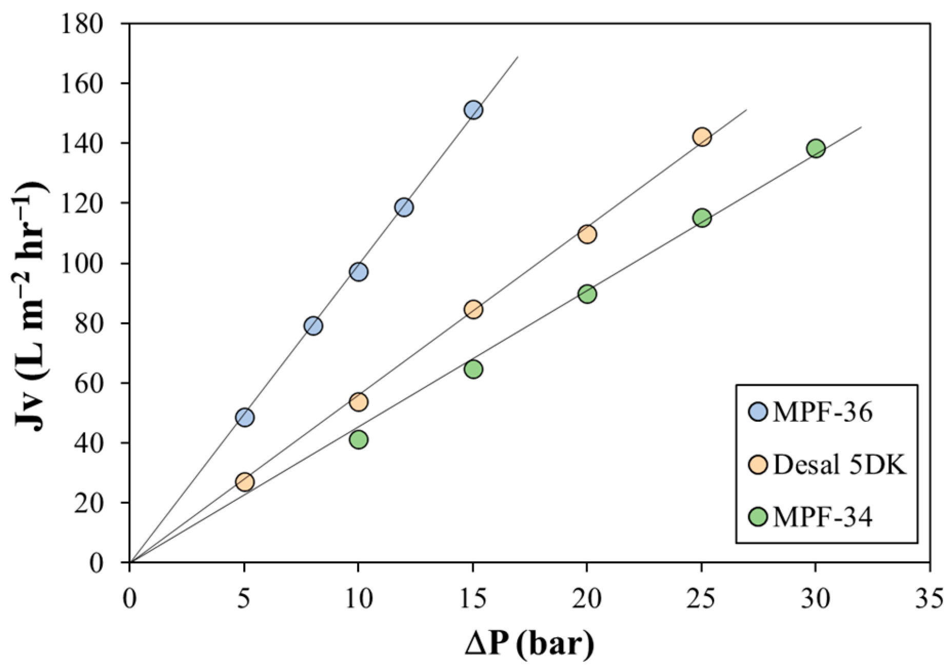 Membranes 13 00631 g001