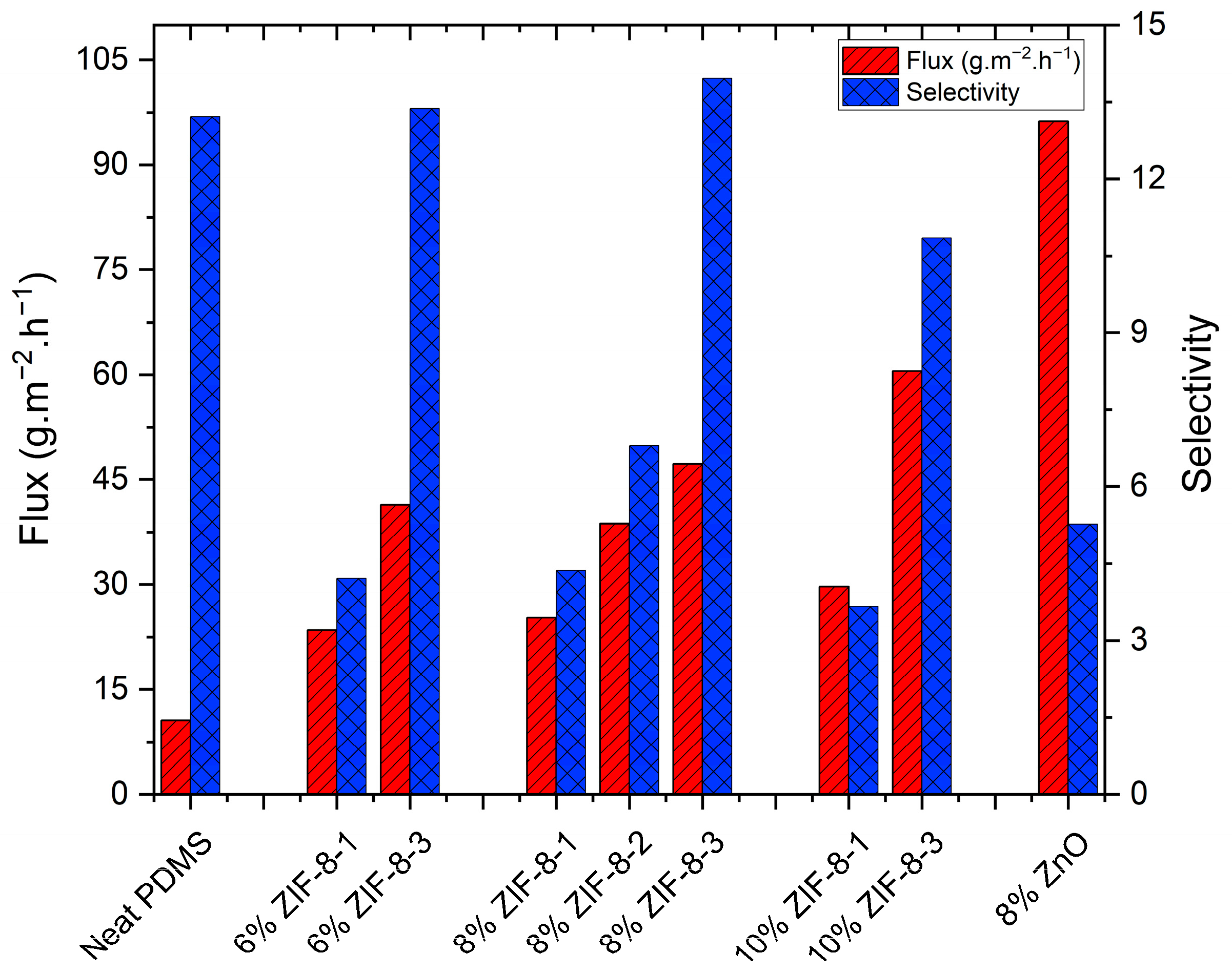 Membranes 13 00632 g008 Membranes 13 00632 g008