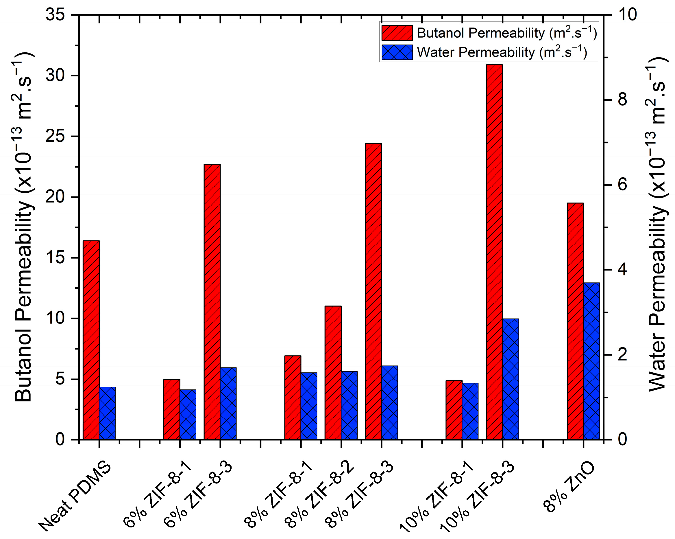 Membranes 13 00632 g009 Membranes 13 00632 g009