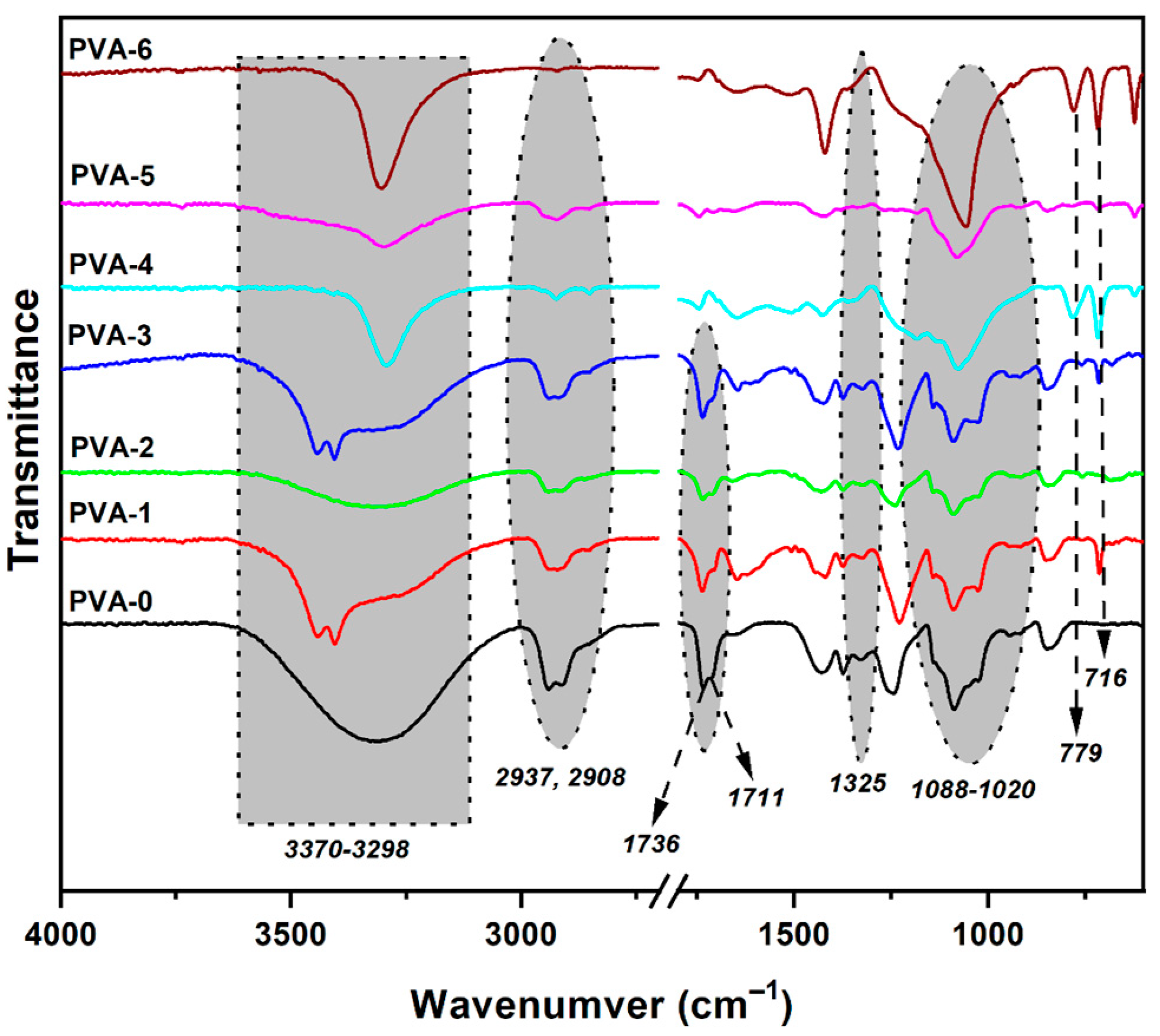 Membranes 13 00636 g002