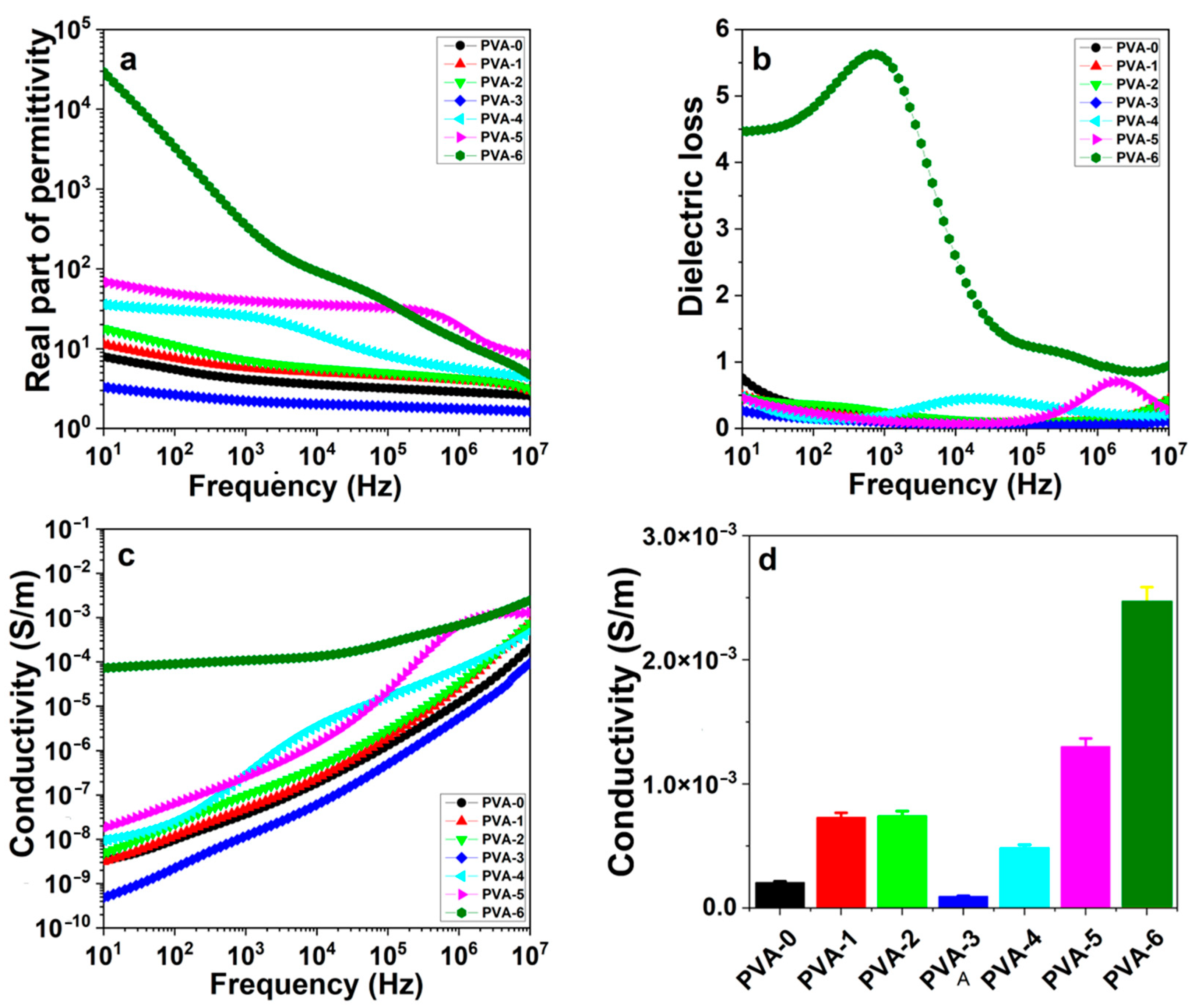 Membranes 13 00636 g008