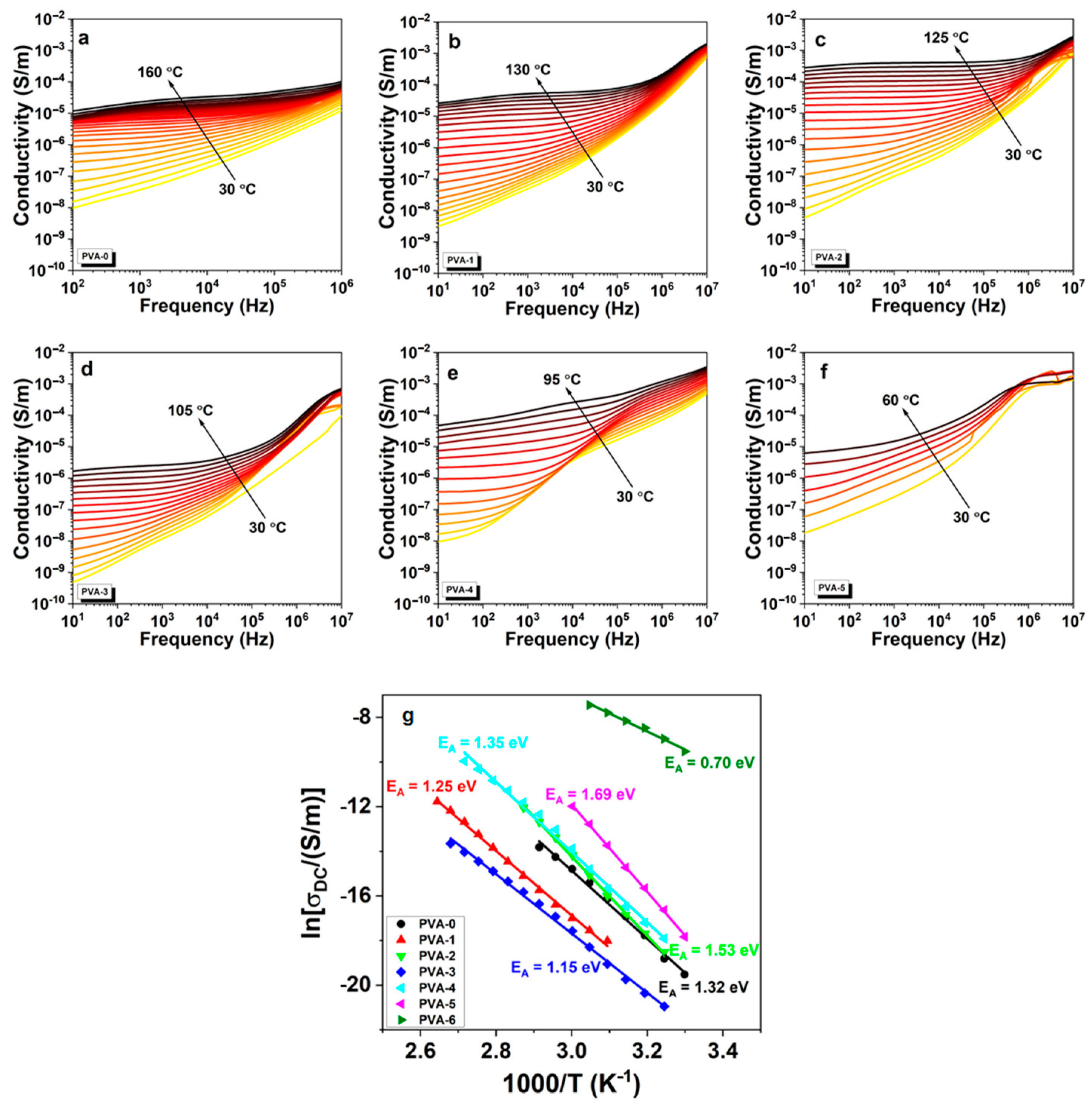 Membranes 13 00636 g009