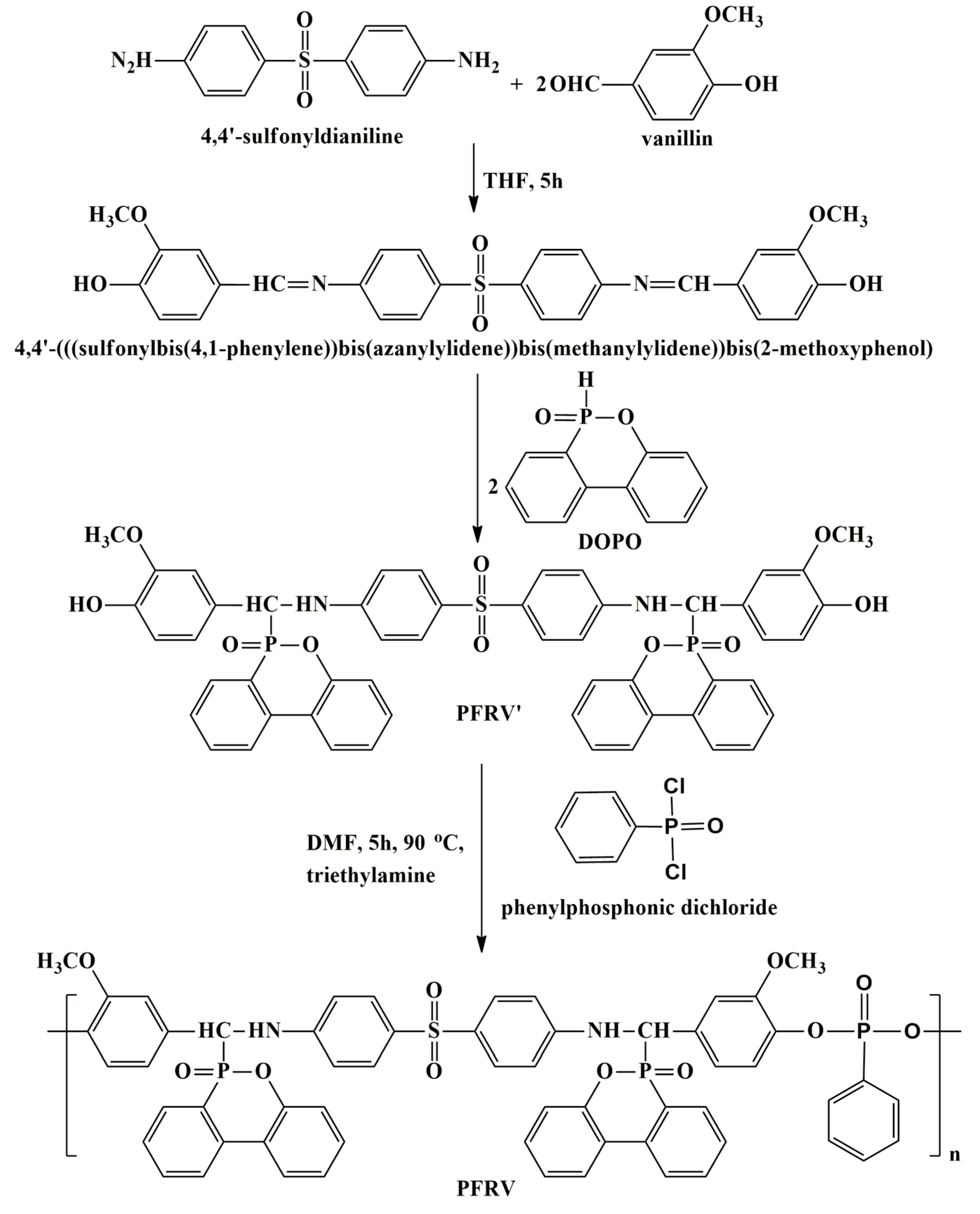 Membranes 13 00636 sch001