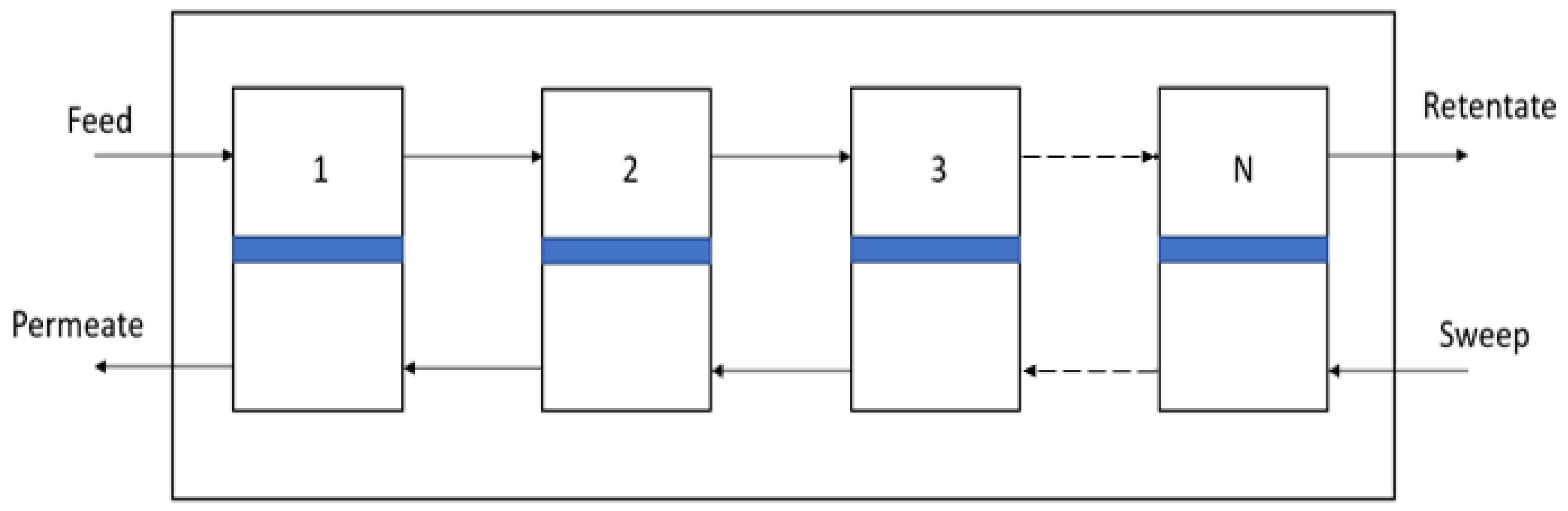 Membranes 13 00639 g007