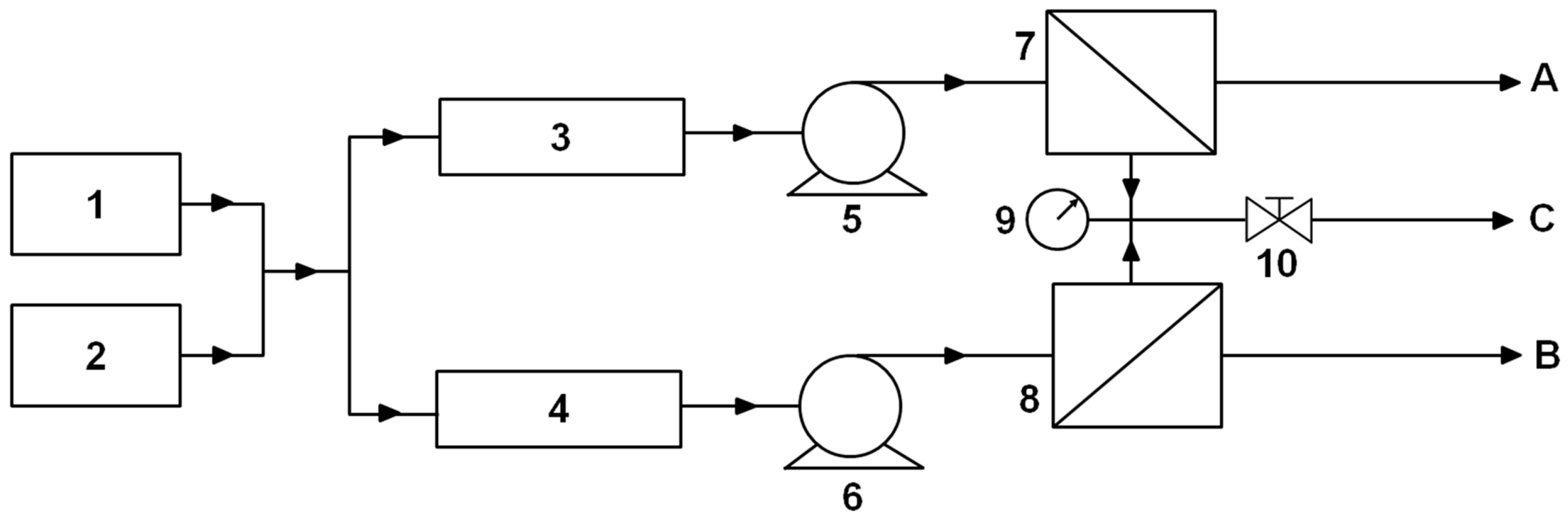 Membranes 13 00641 g001