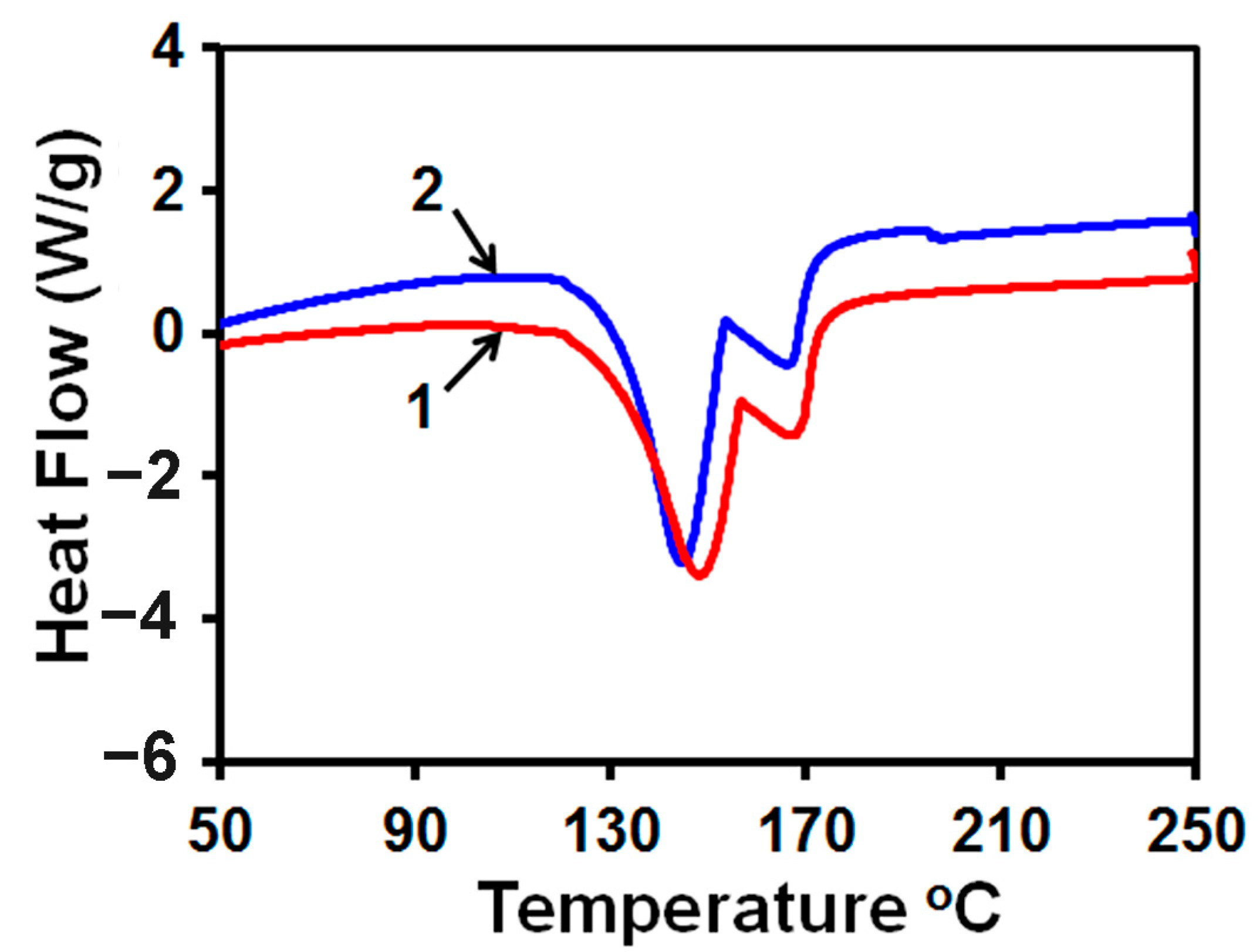 Membranes 13 00641 g009