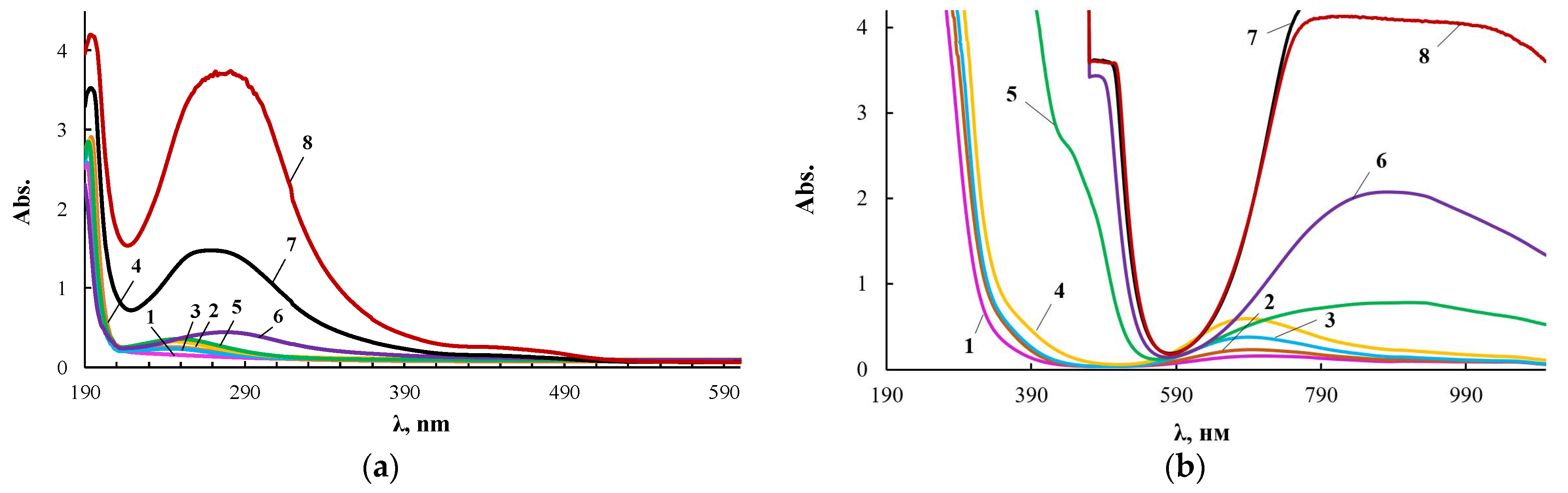 Membranes 13 00642 g005 Membranes 13 00642 g005