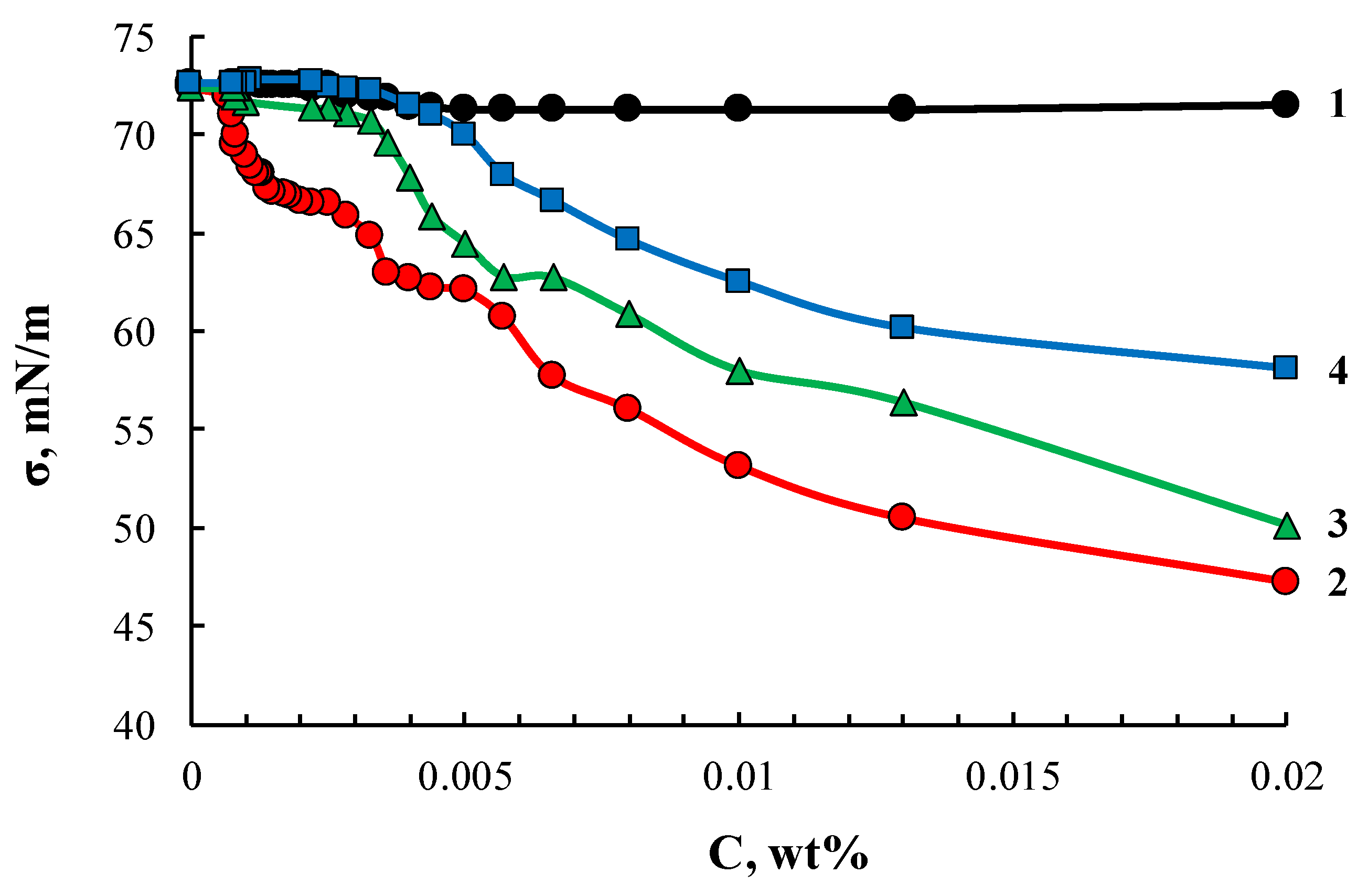 Membranes 13 00642 g012 Membranes 13 00642 g012
