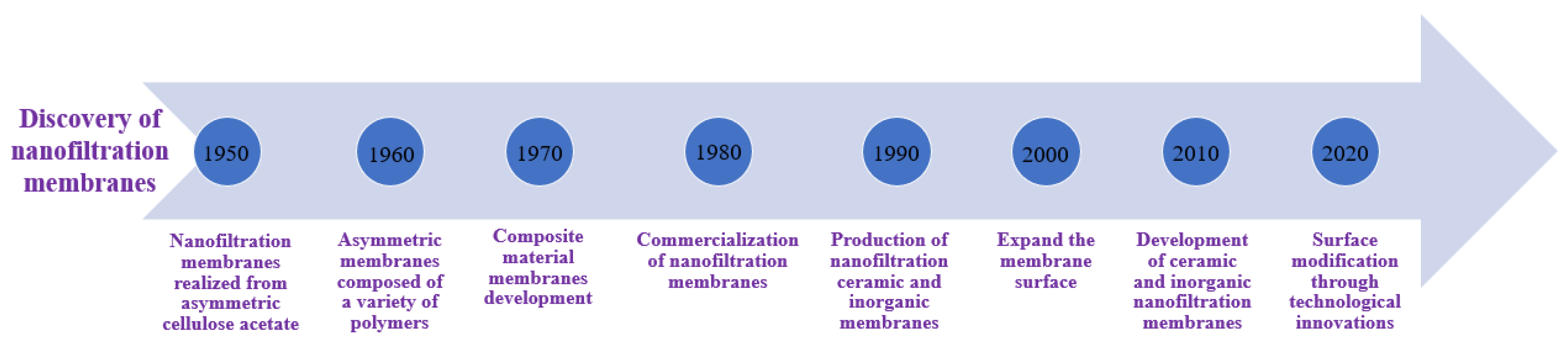 Membranes 13 00643 g009 550